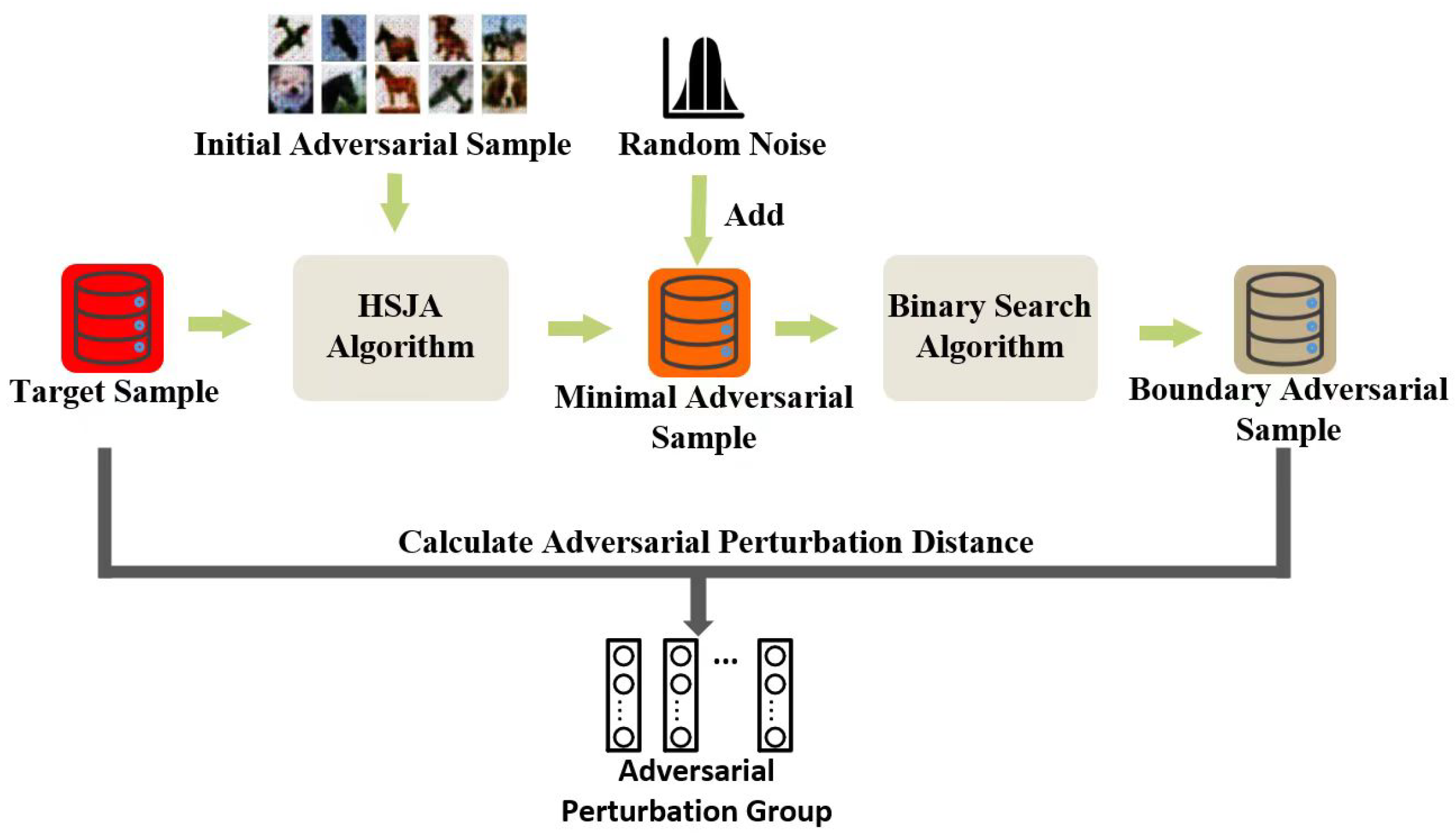 Leveraging Multiple Adversarial Perturbation Distances for Enhanced ...