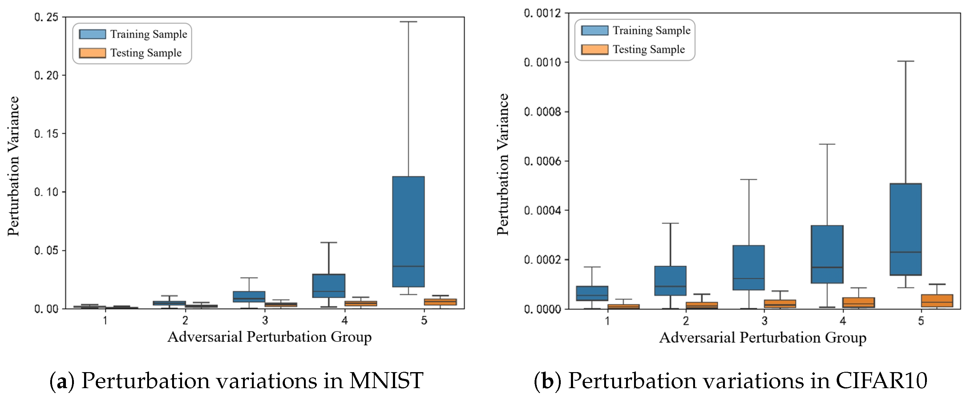 Leveraging Multiple Adversarial Perturbation Distances for Enhanced ...