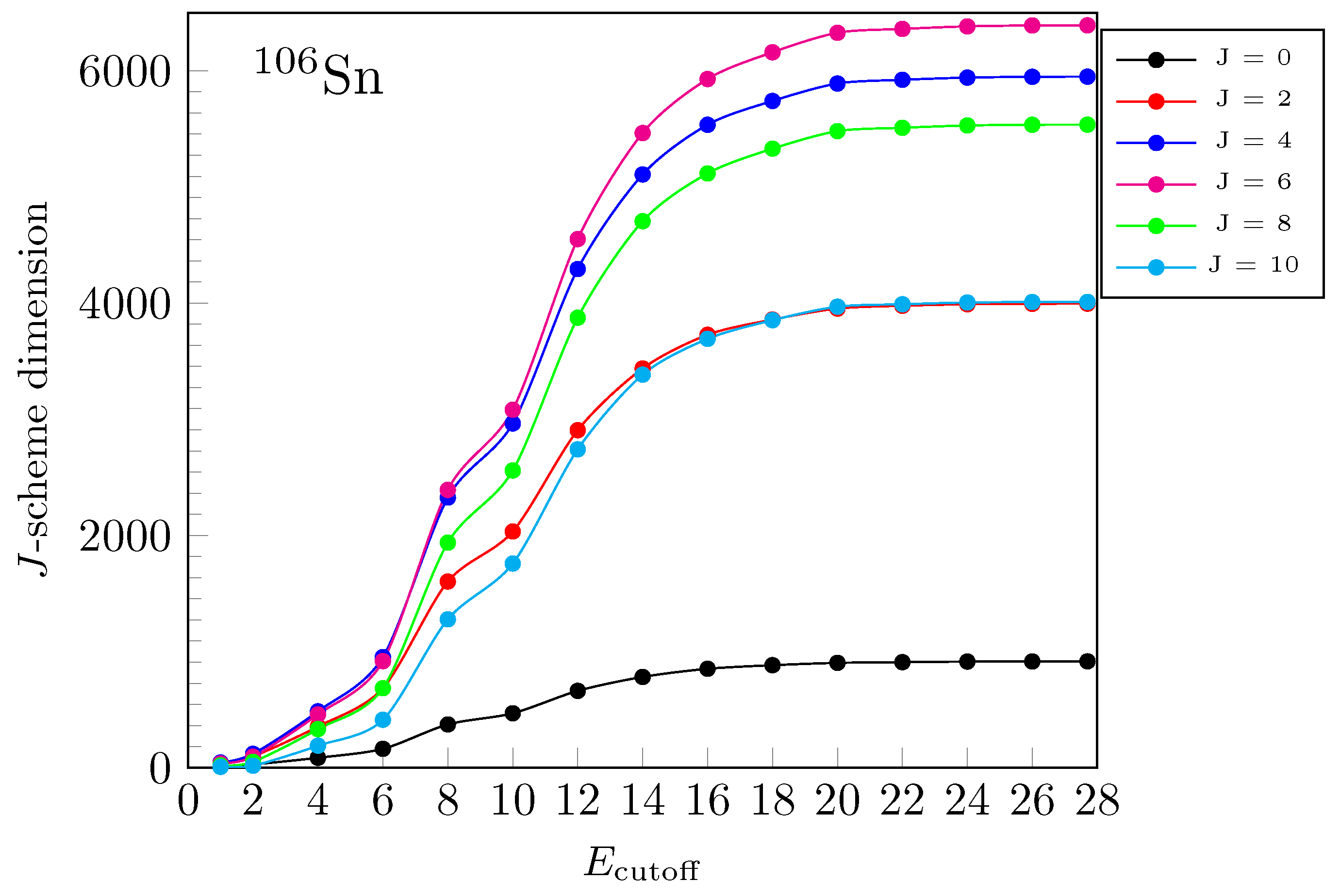 Symmetry 16 01685 g006
