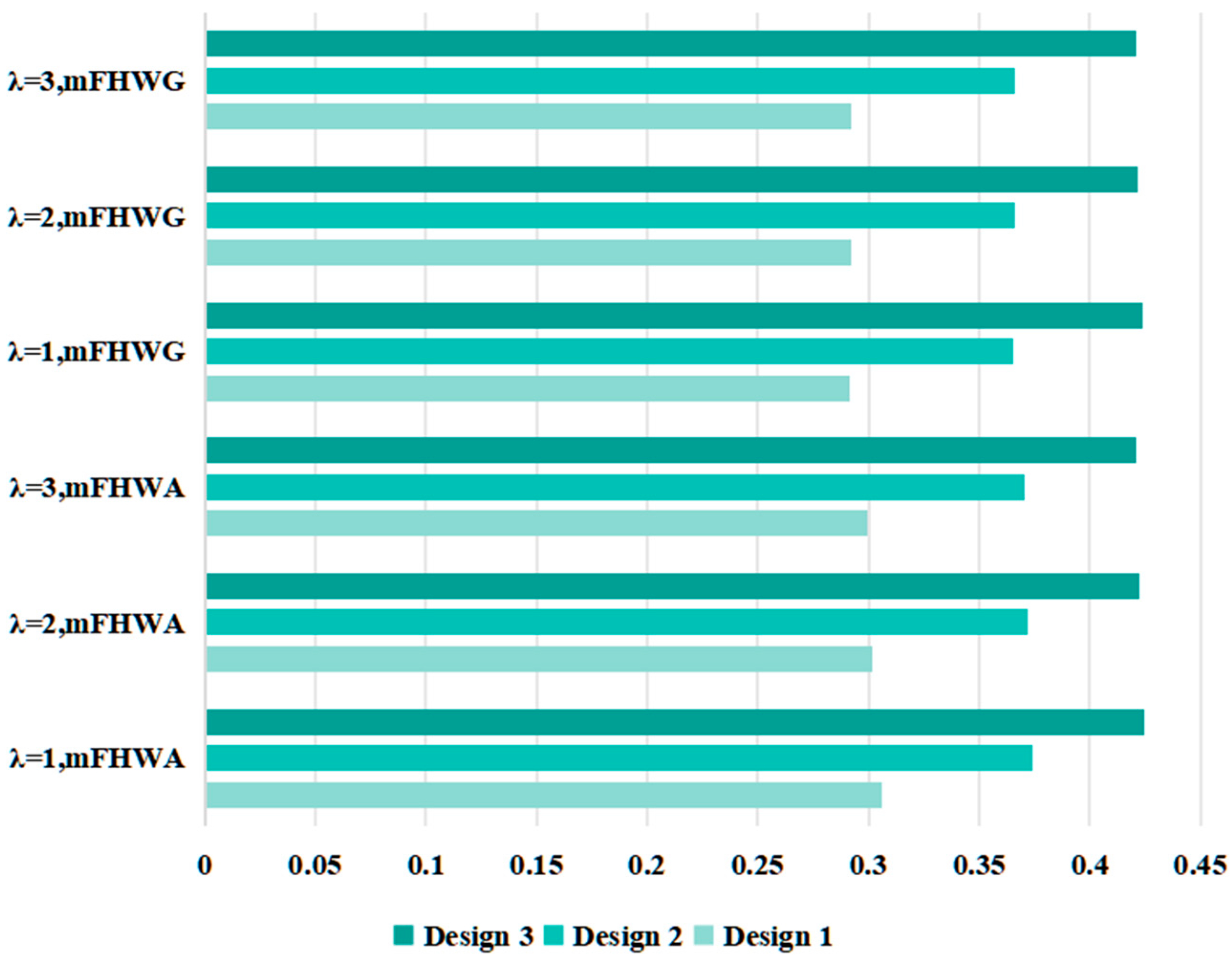 Symmetry 16 01686 g003