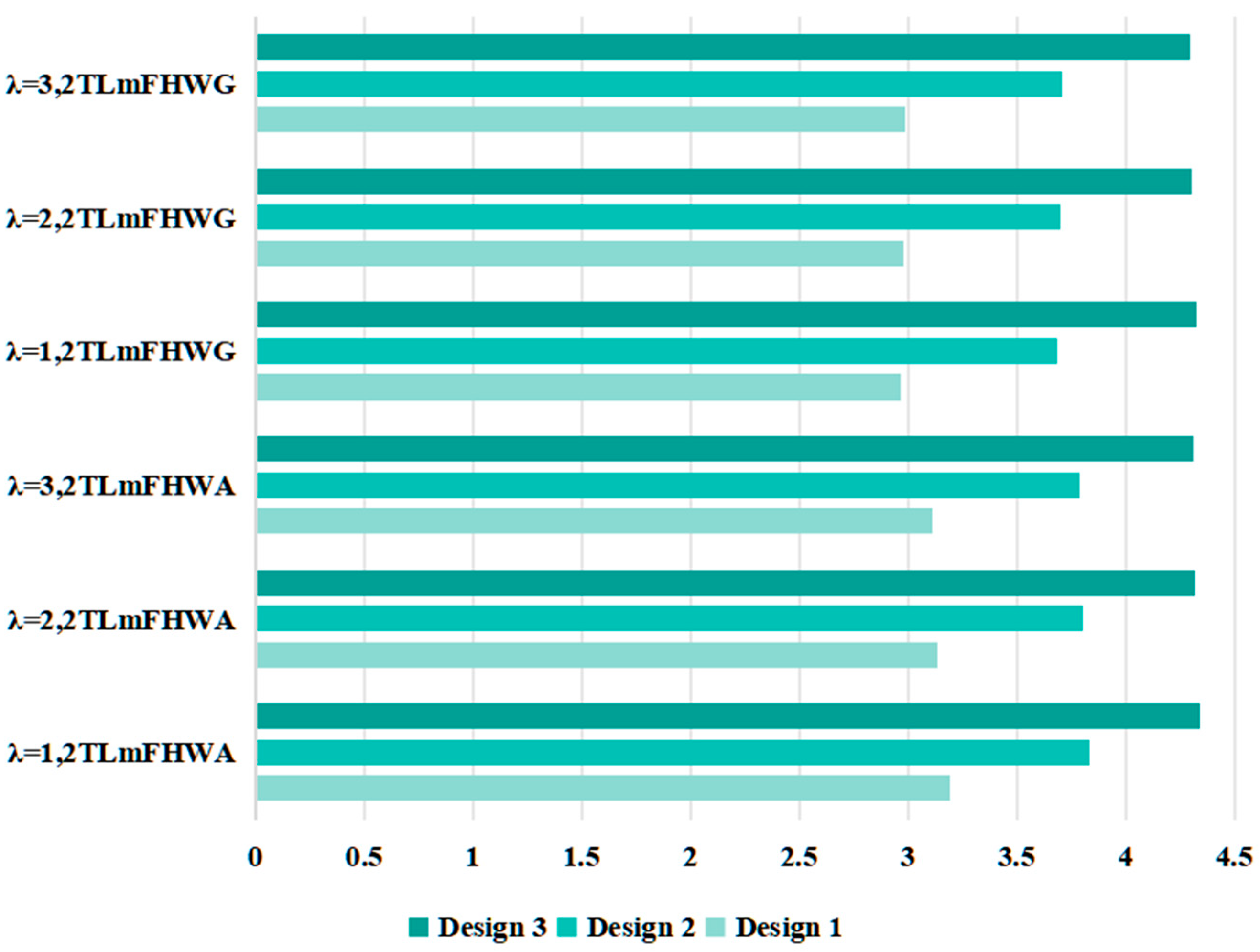 Symmetry 16 01686 g004
