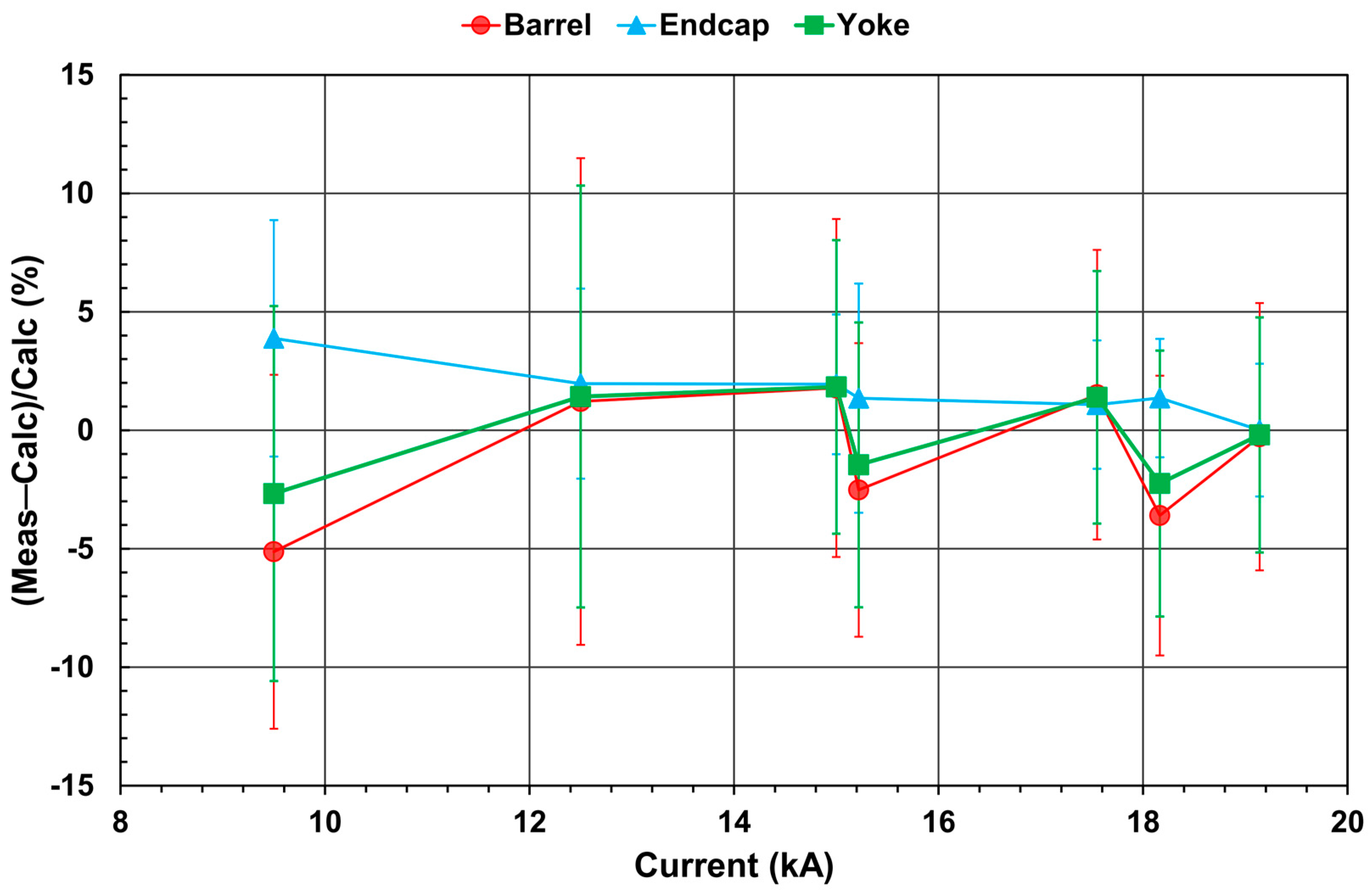 Symmetry 16 01689 g011 Symmetry 16 01689 g011