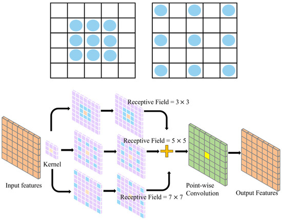 Sparse Sensor Fusion for 3D Object Detection with Symmetry
