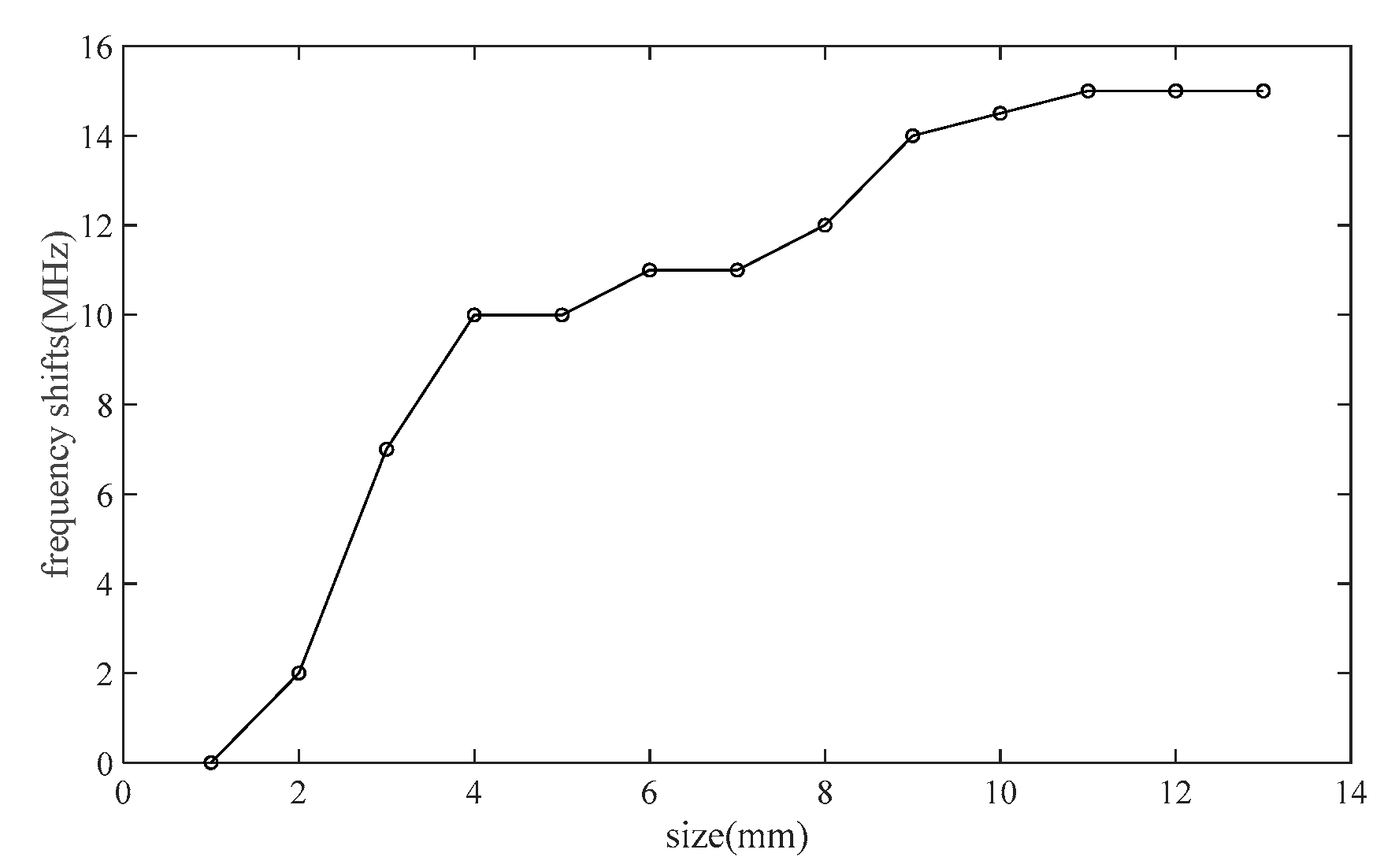 Symmetry 16 01706 g007