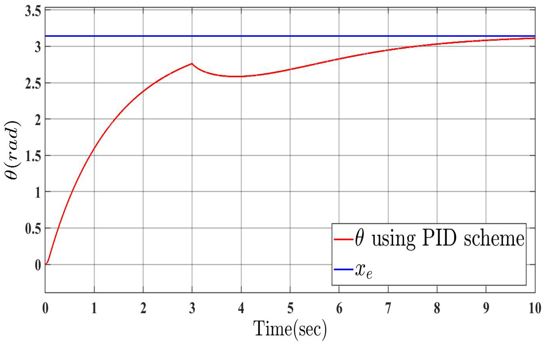 Symmetry 17 00002 g003