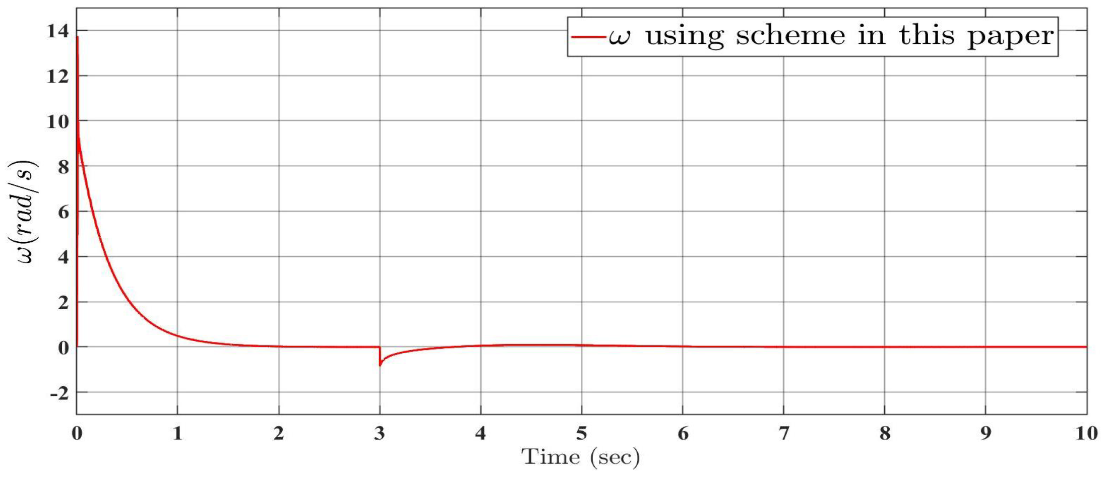 Symmetry 17 00002 g004
