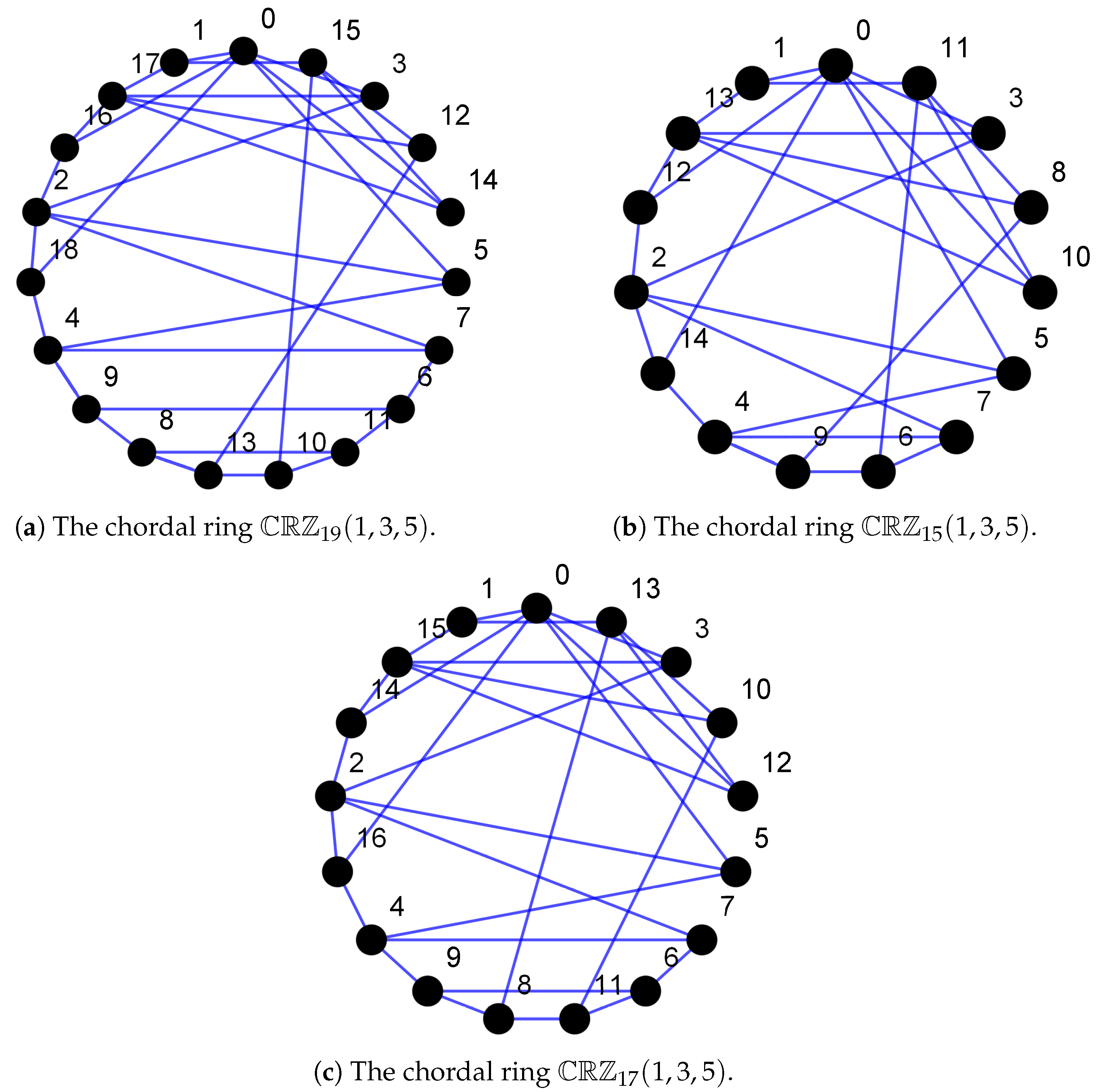 Symmetry 17 00005 g002