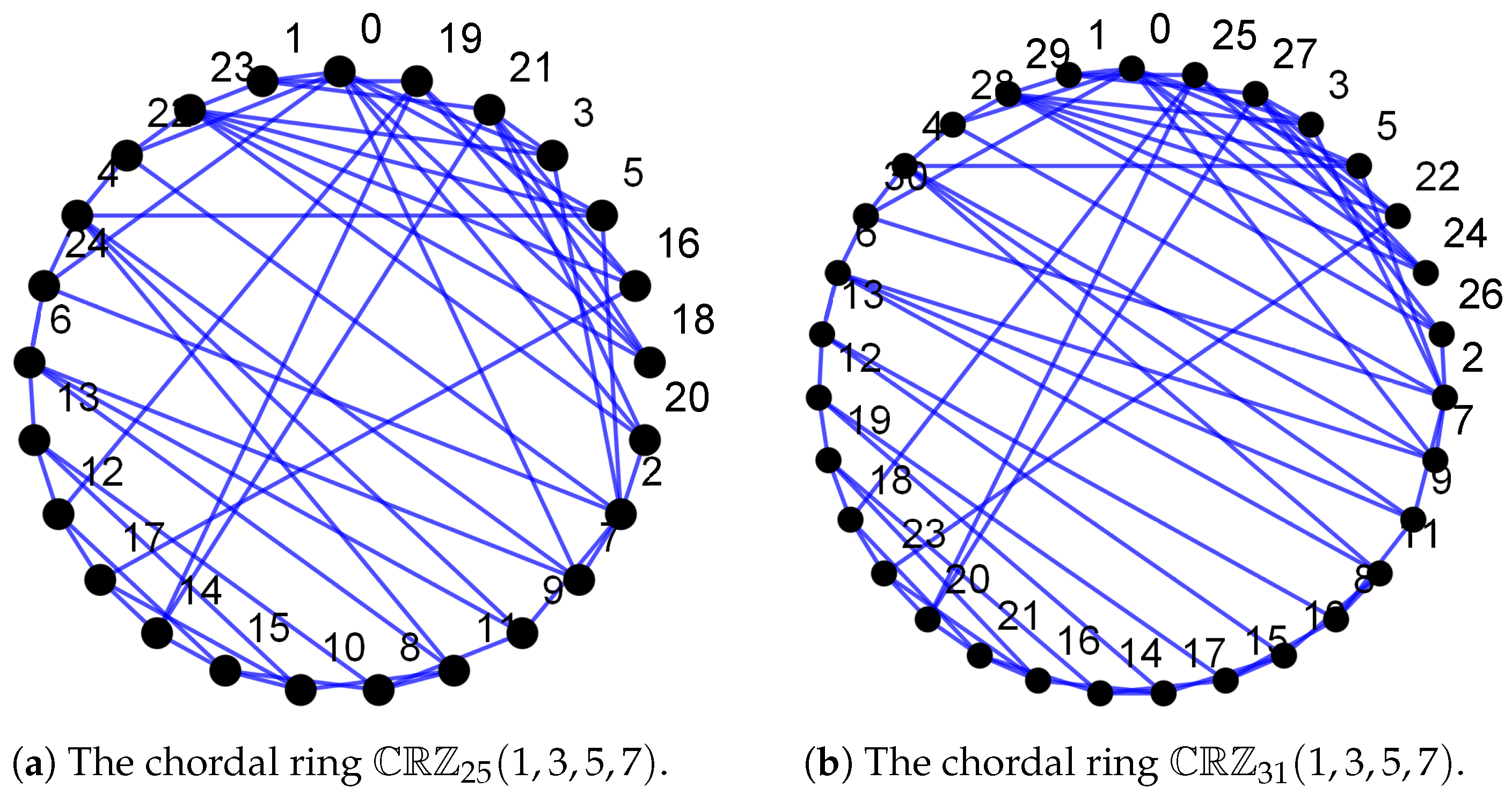 Symmetry 17 00005 g003