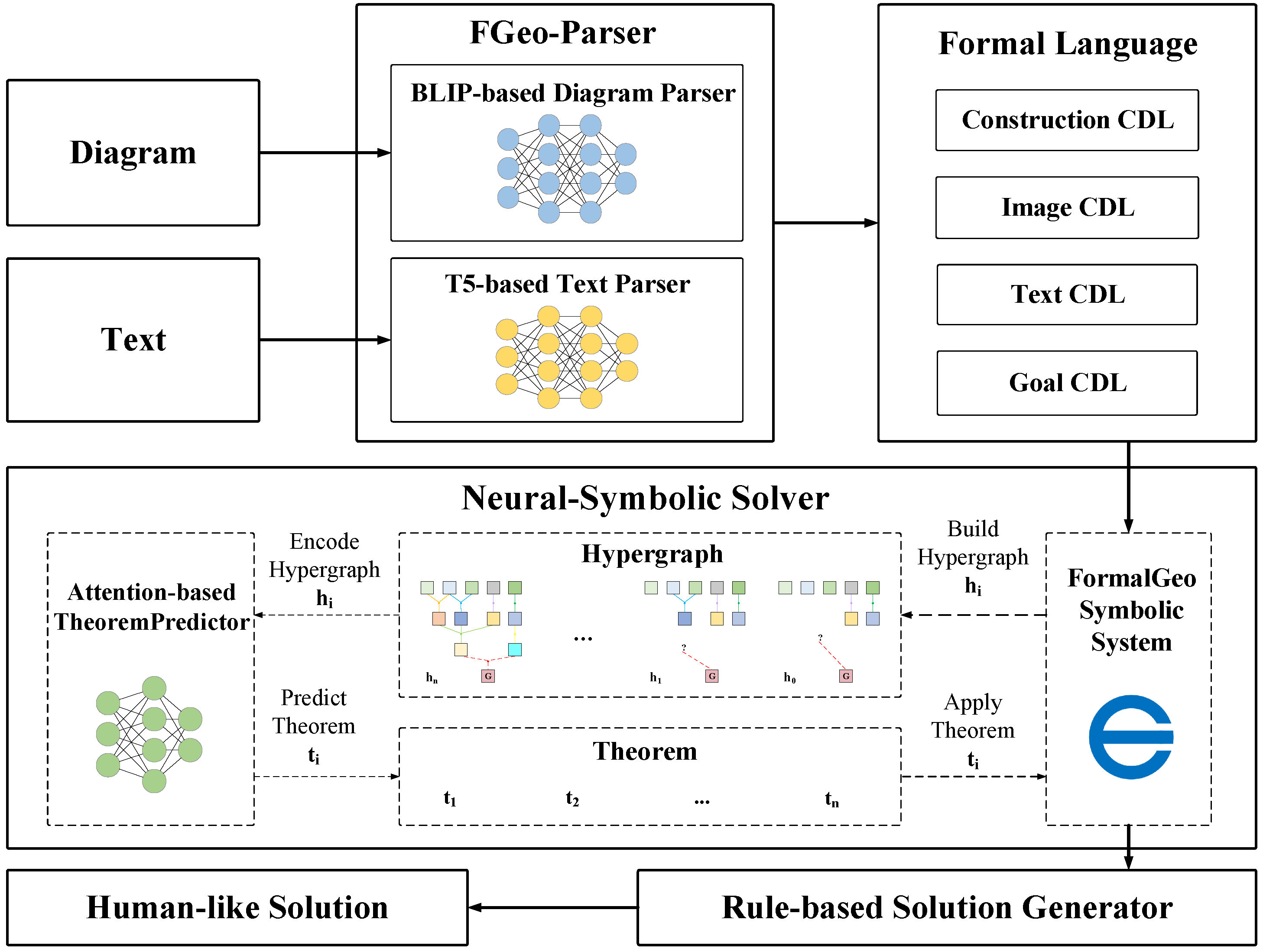 Symmetry 17 00008 g001