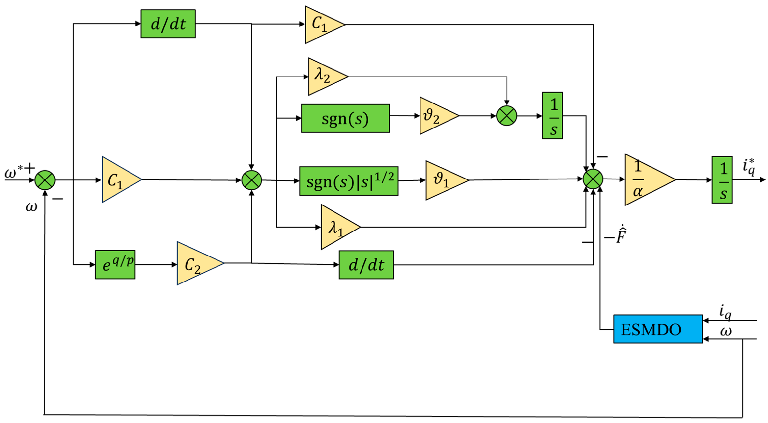 Symmetry 17 00018 g002