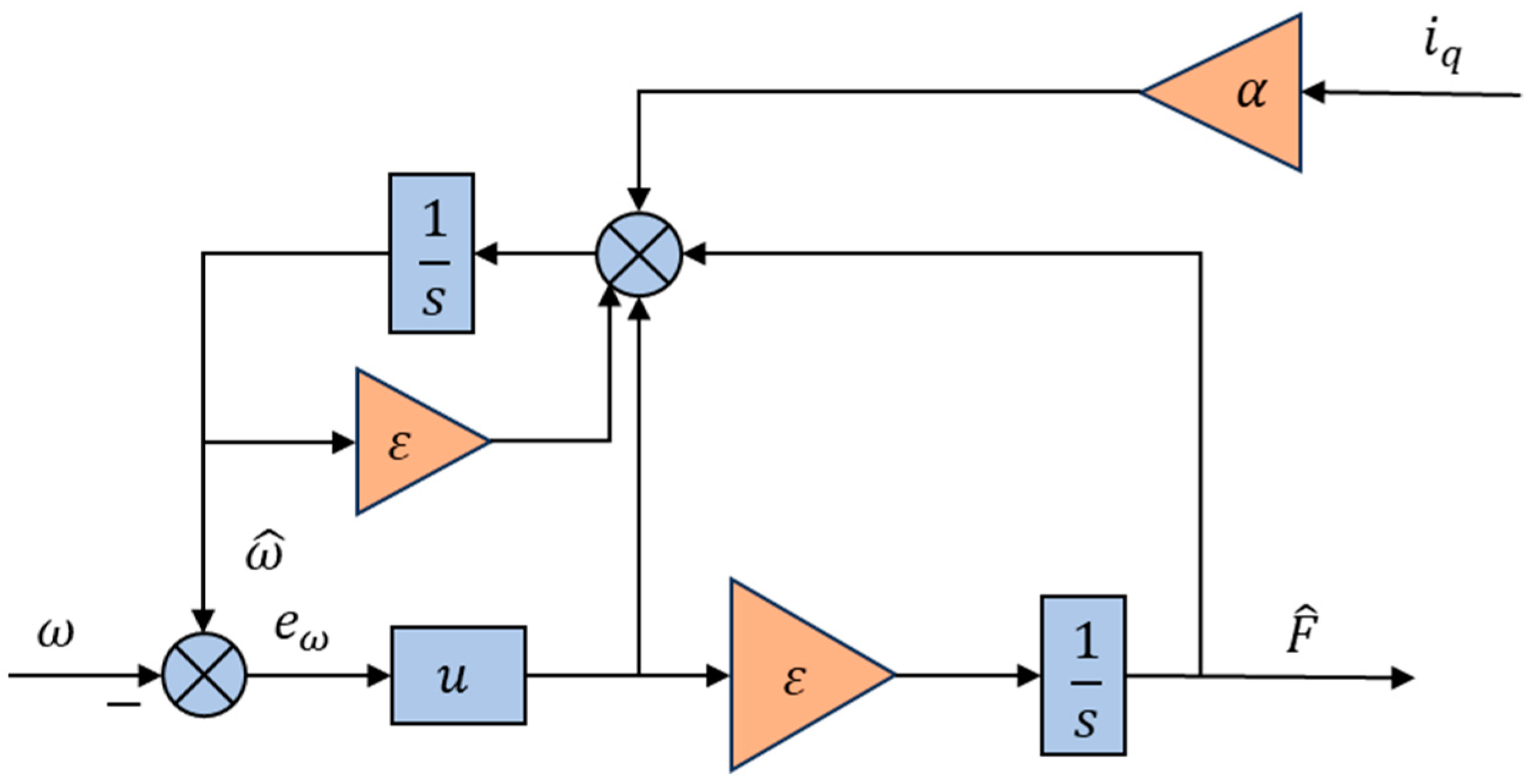 Symmetry 17 00018 g003