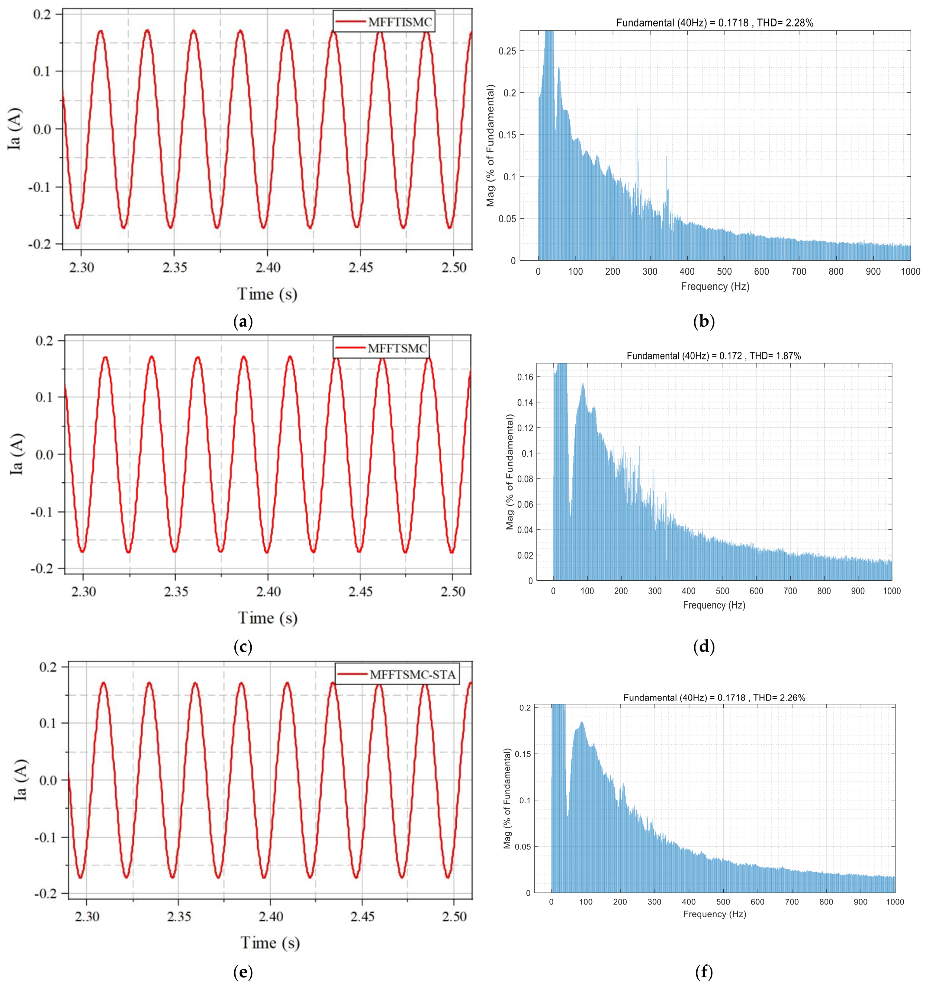 Symmetry 17 00018 g005a