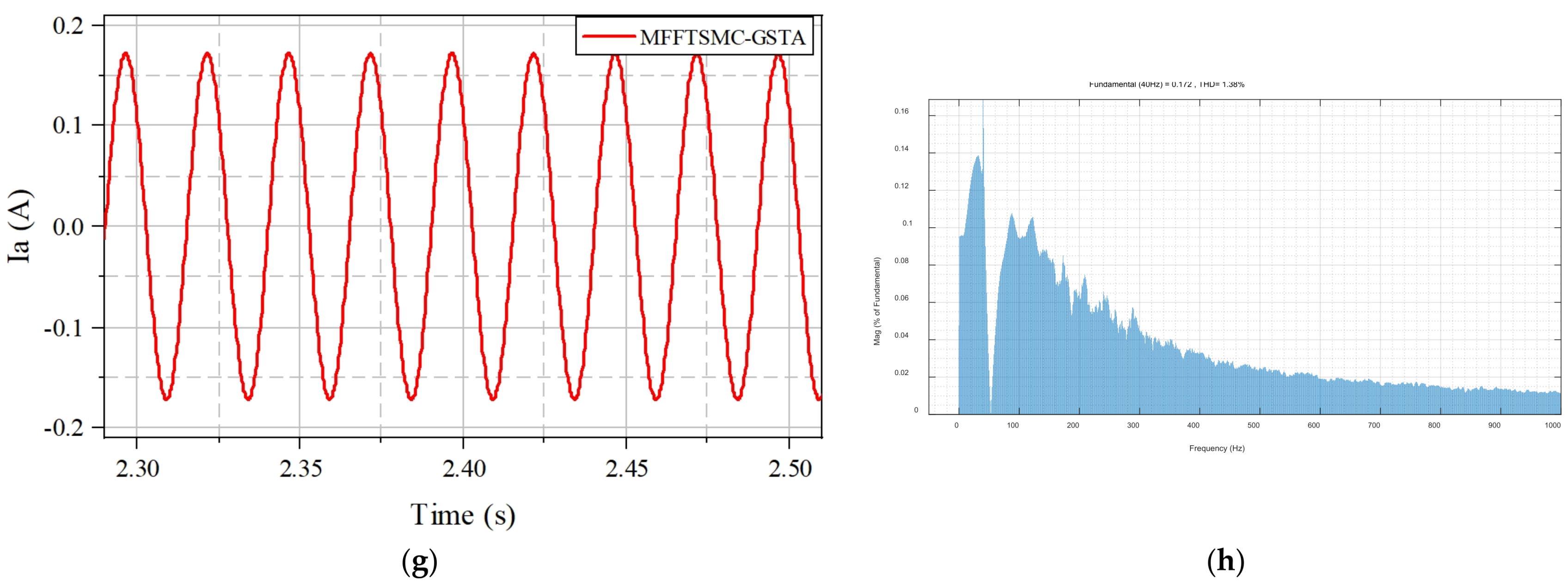 Symmetry 17 00018 g005b
