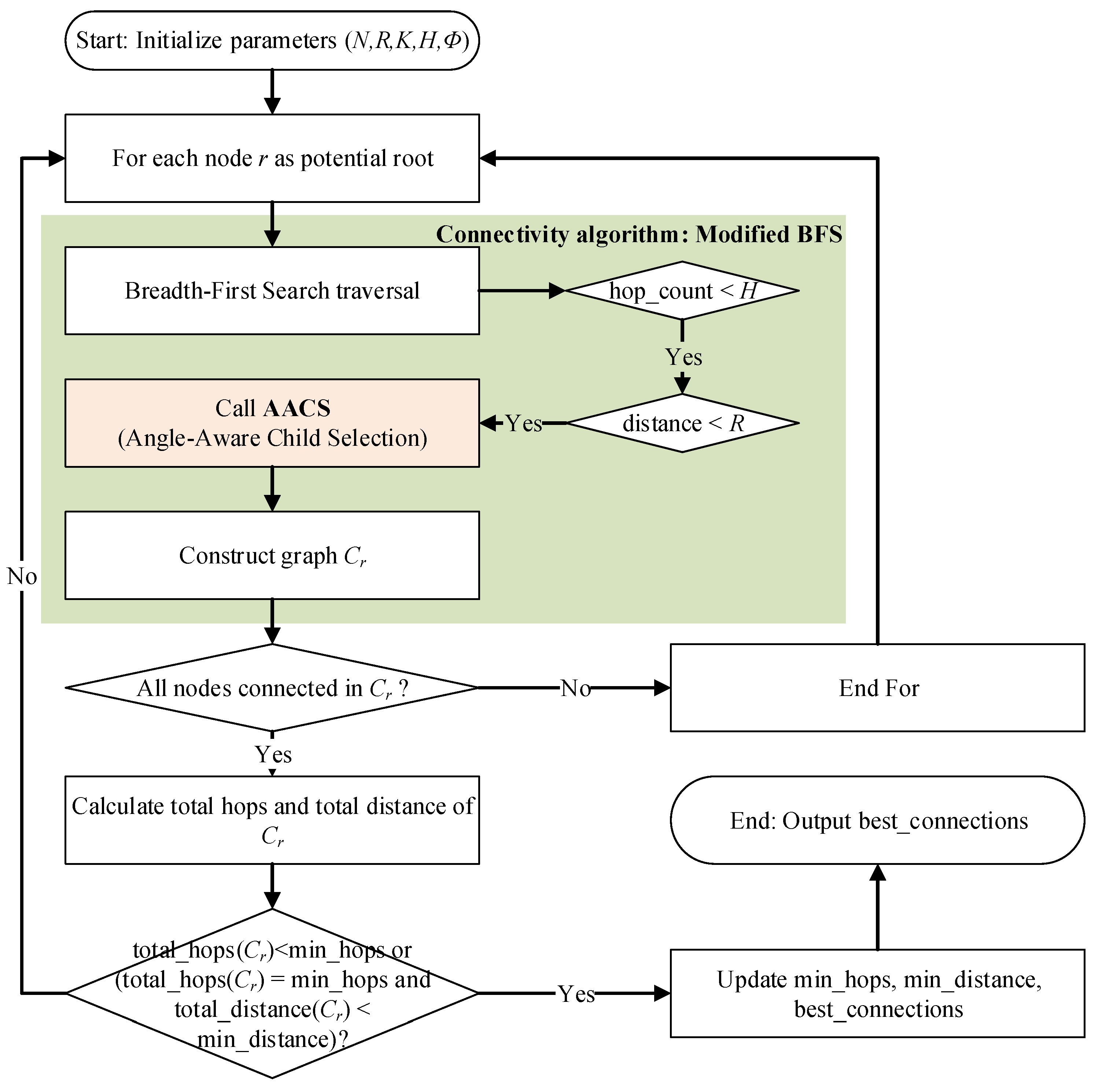 Symmetry 17 00020 g001