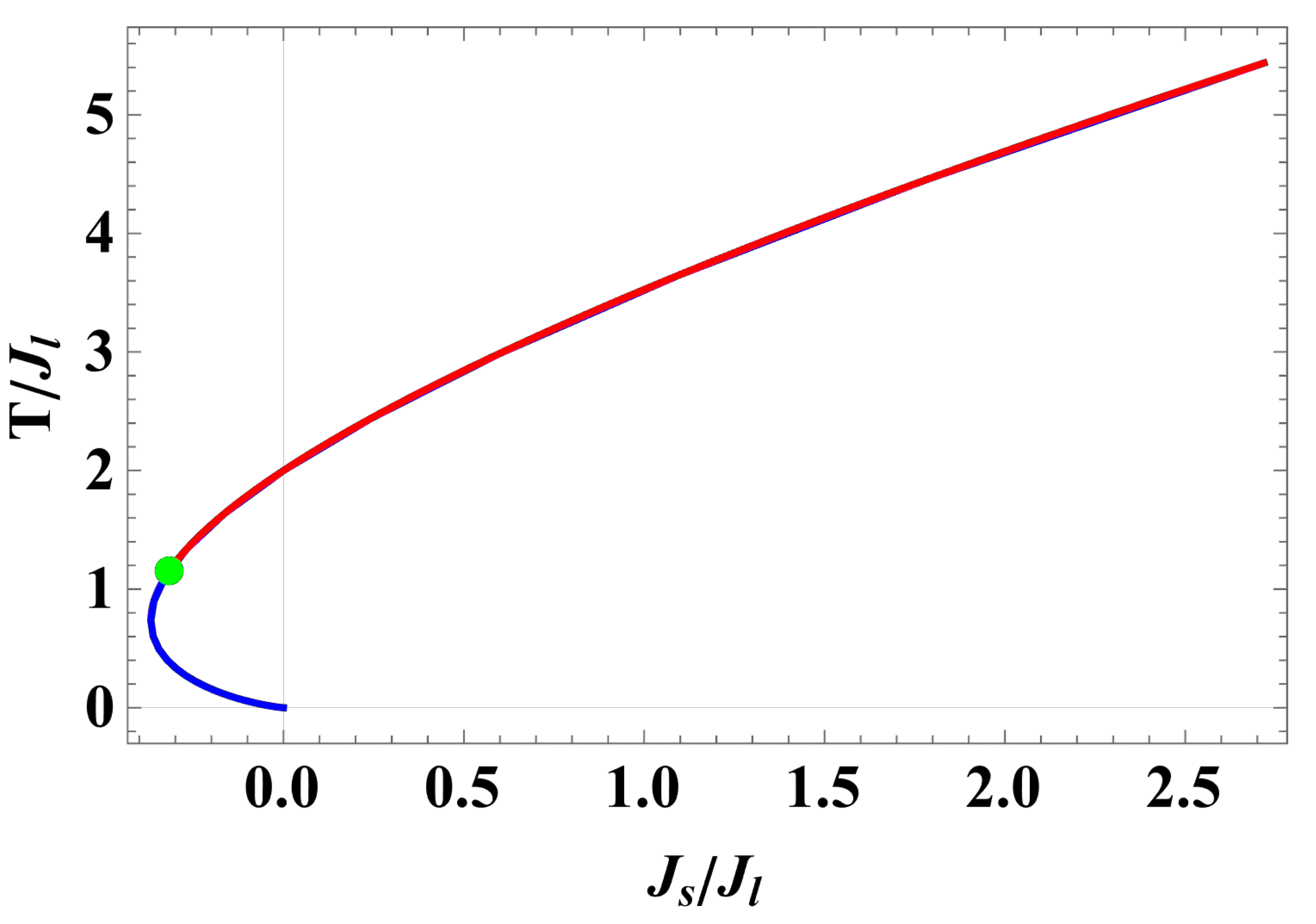 Fluctuation Induced Force in the Nagle–Kardar Model in