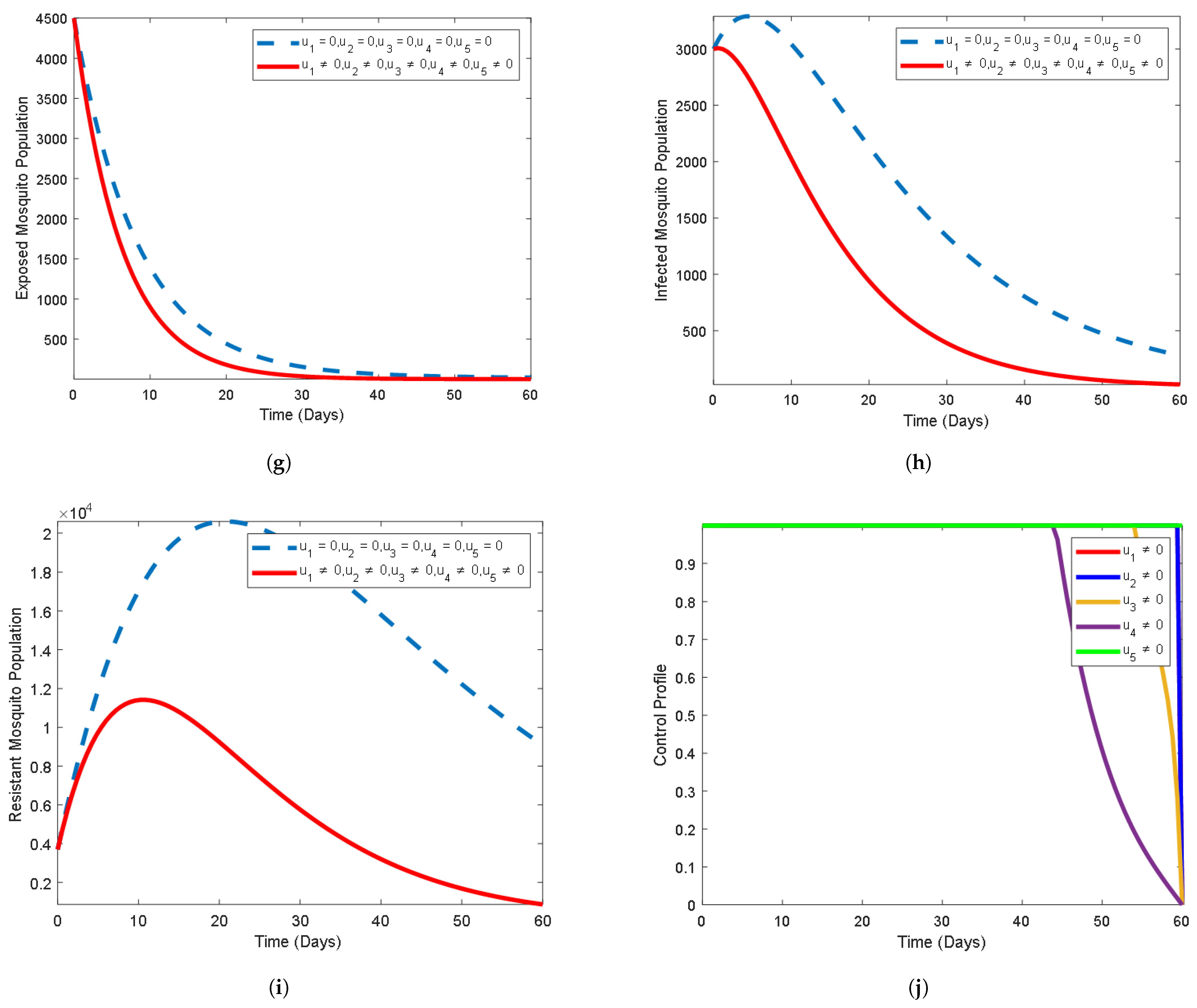 Symmetry 17 00023 g005b