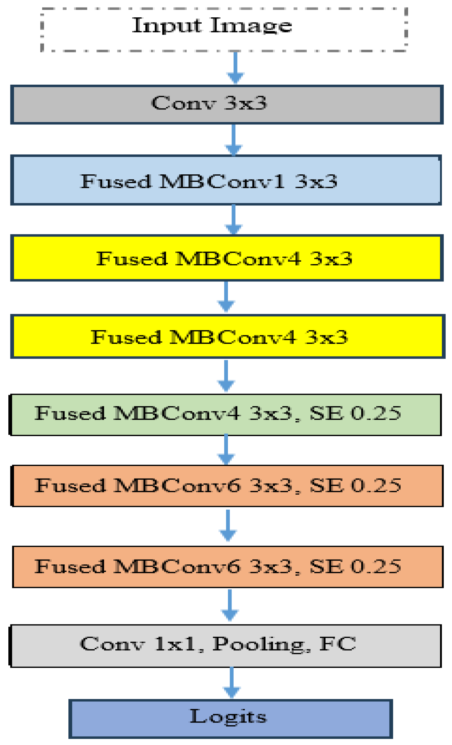 Symmetry 17 00024 g003
