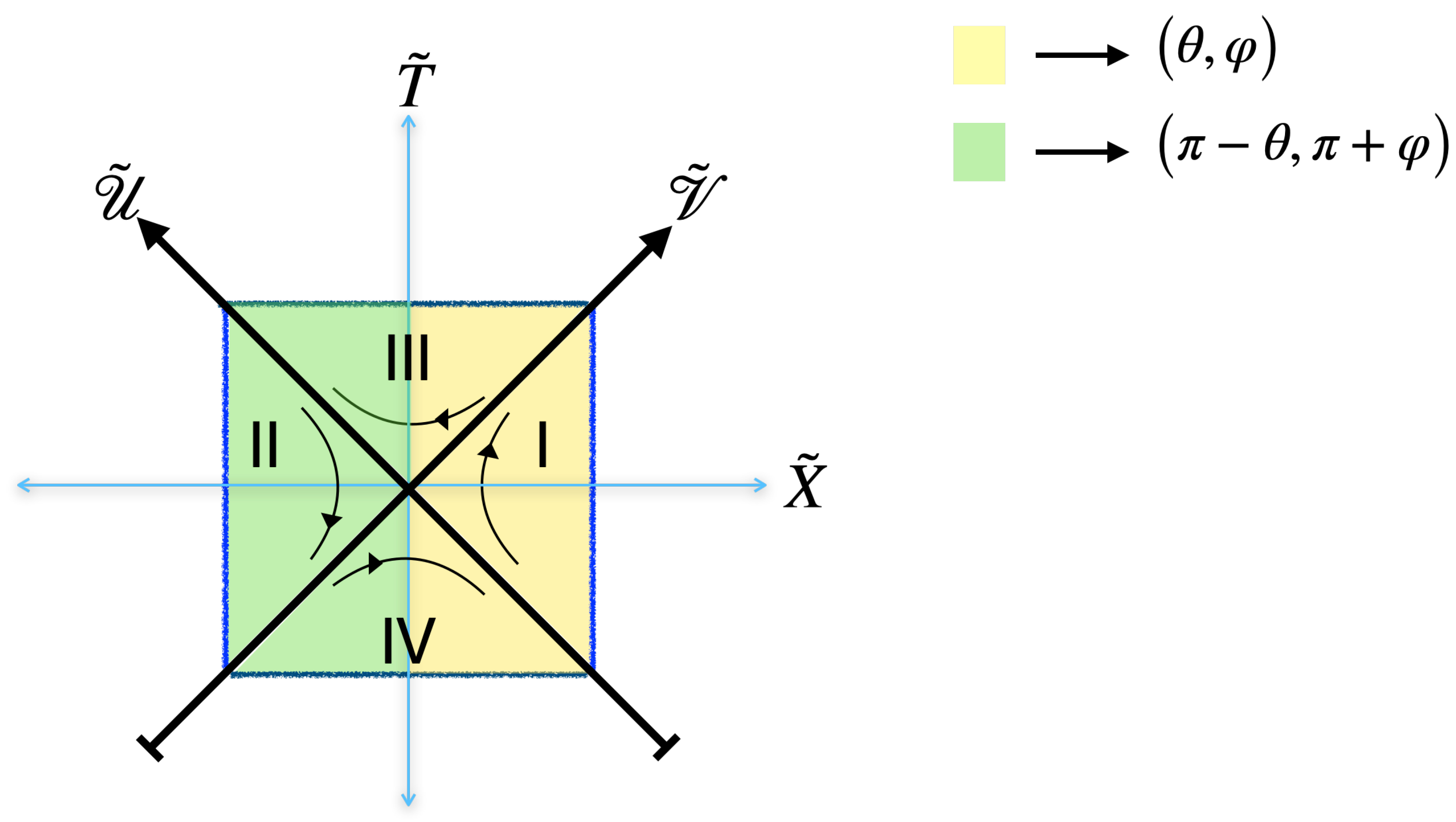 Towards a Unitary Formulation of Quantum Field Theory in