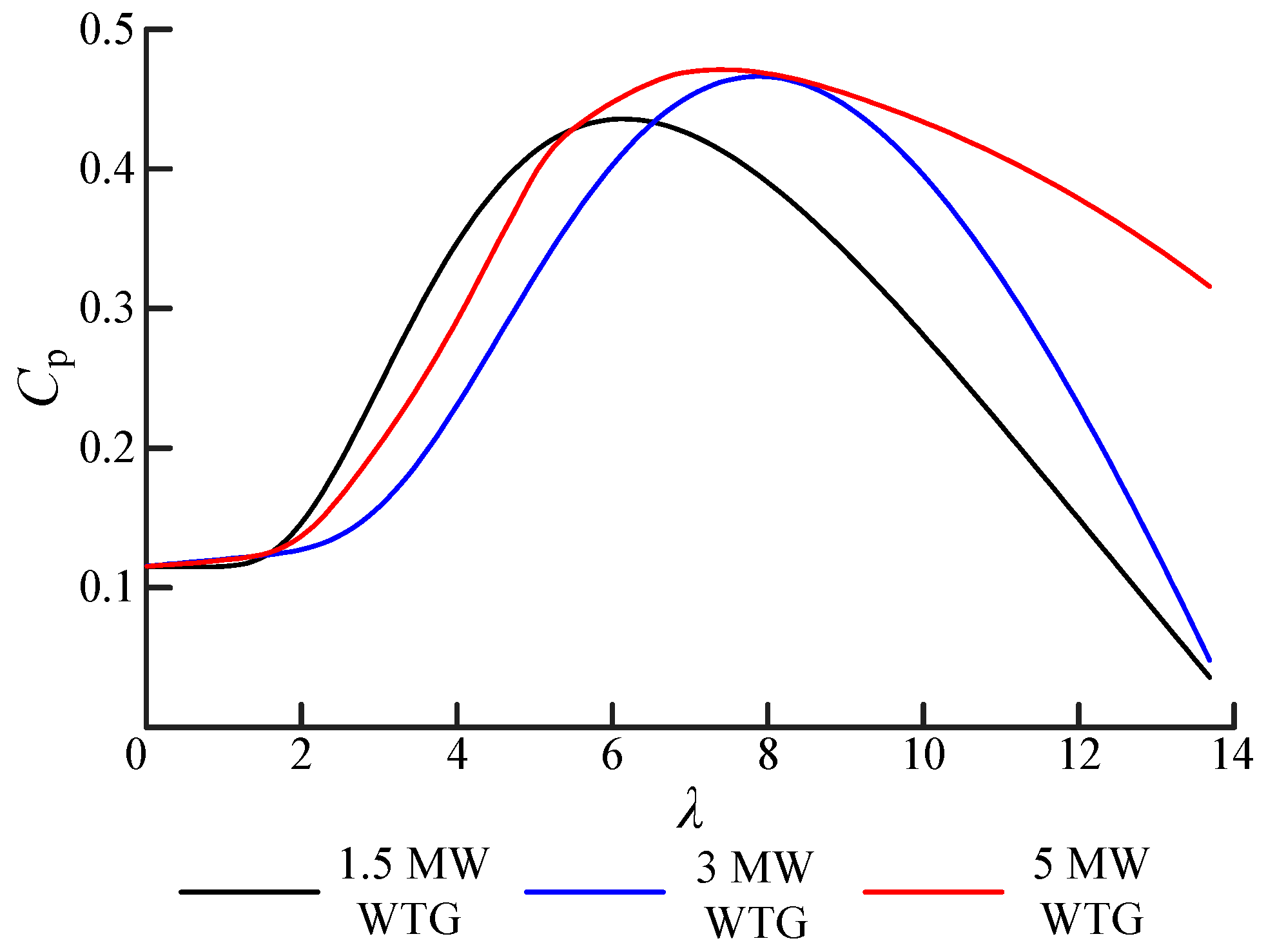 Symmetry 17 00031 g006