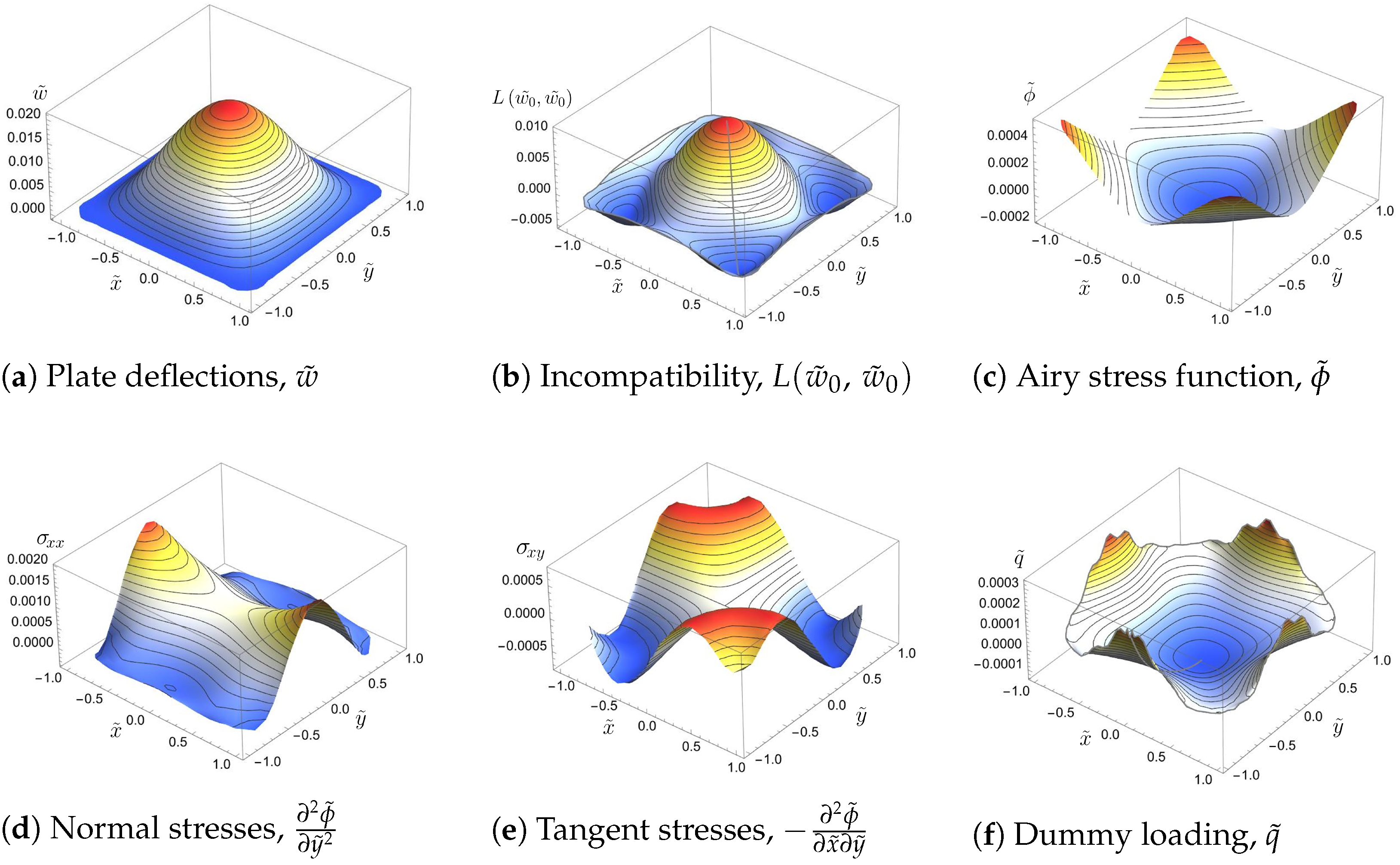 Symmetry 17 00032 g002