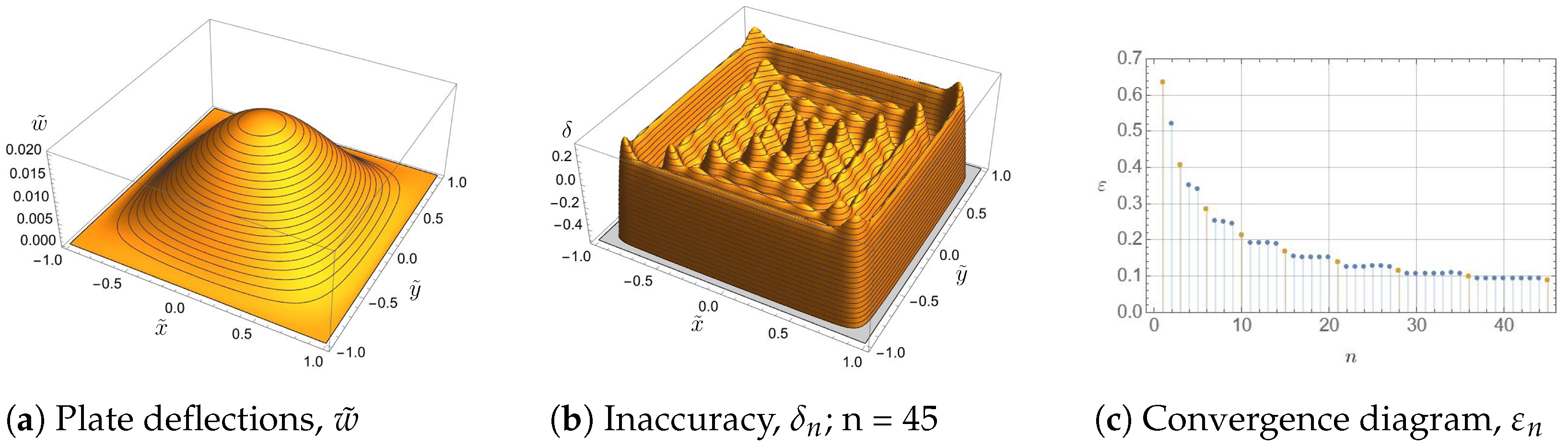 Symmetry 17 00032 g005