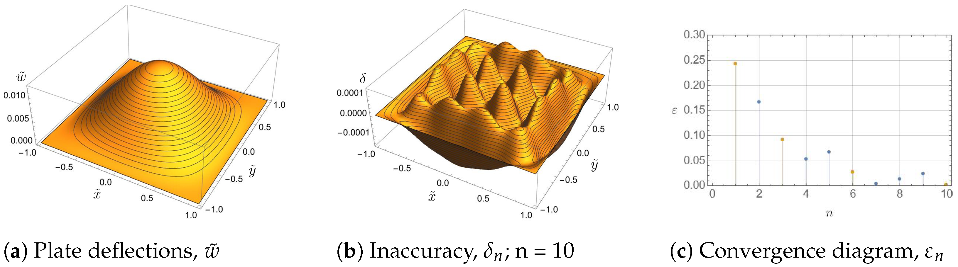 Symmetry 17 00032 g006