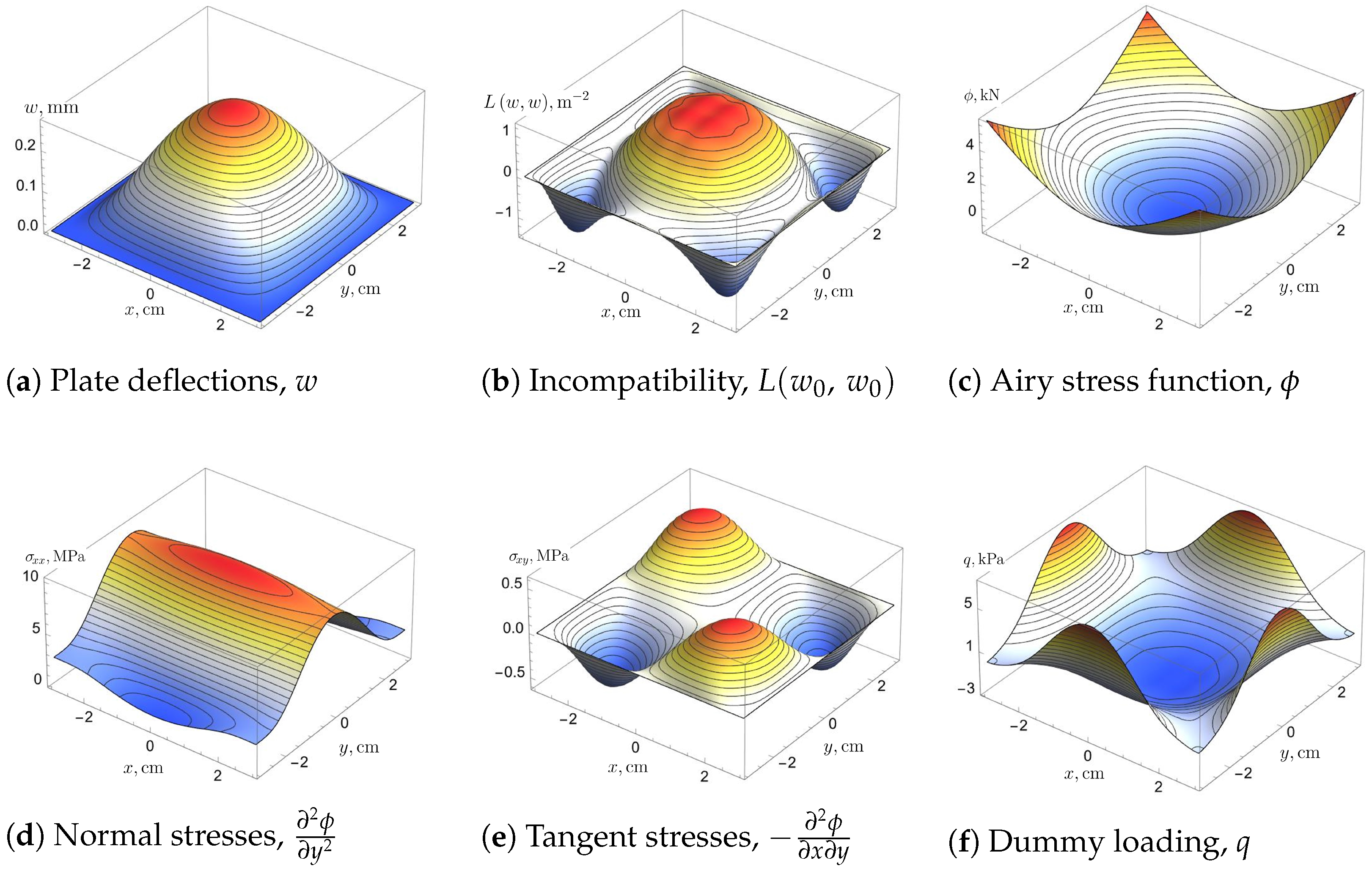 Symmetry 17 00032 g009