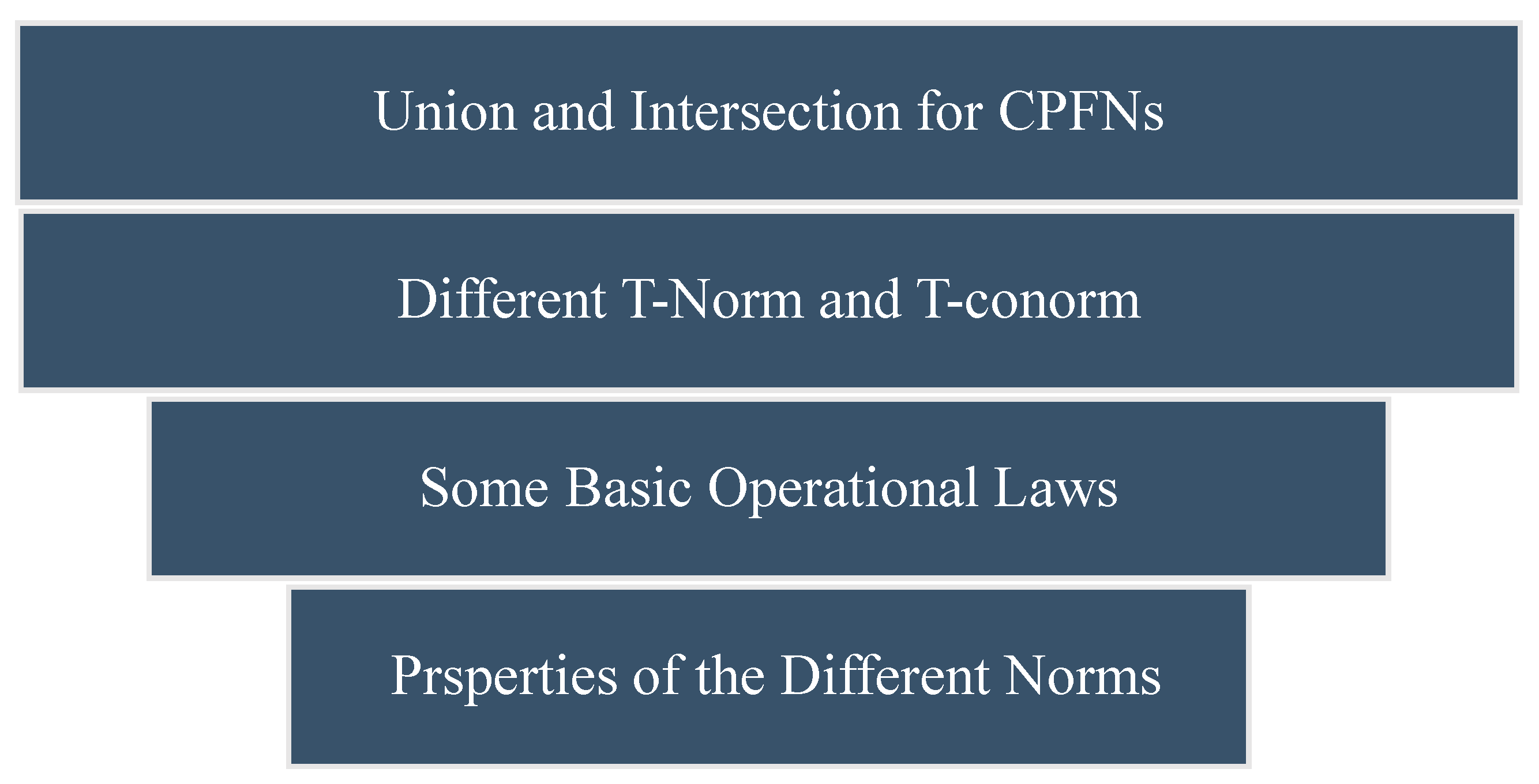 Symmetry 17 00034 g004