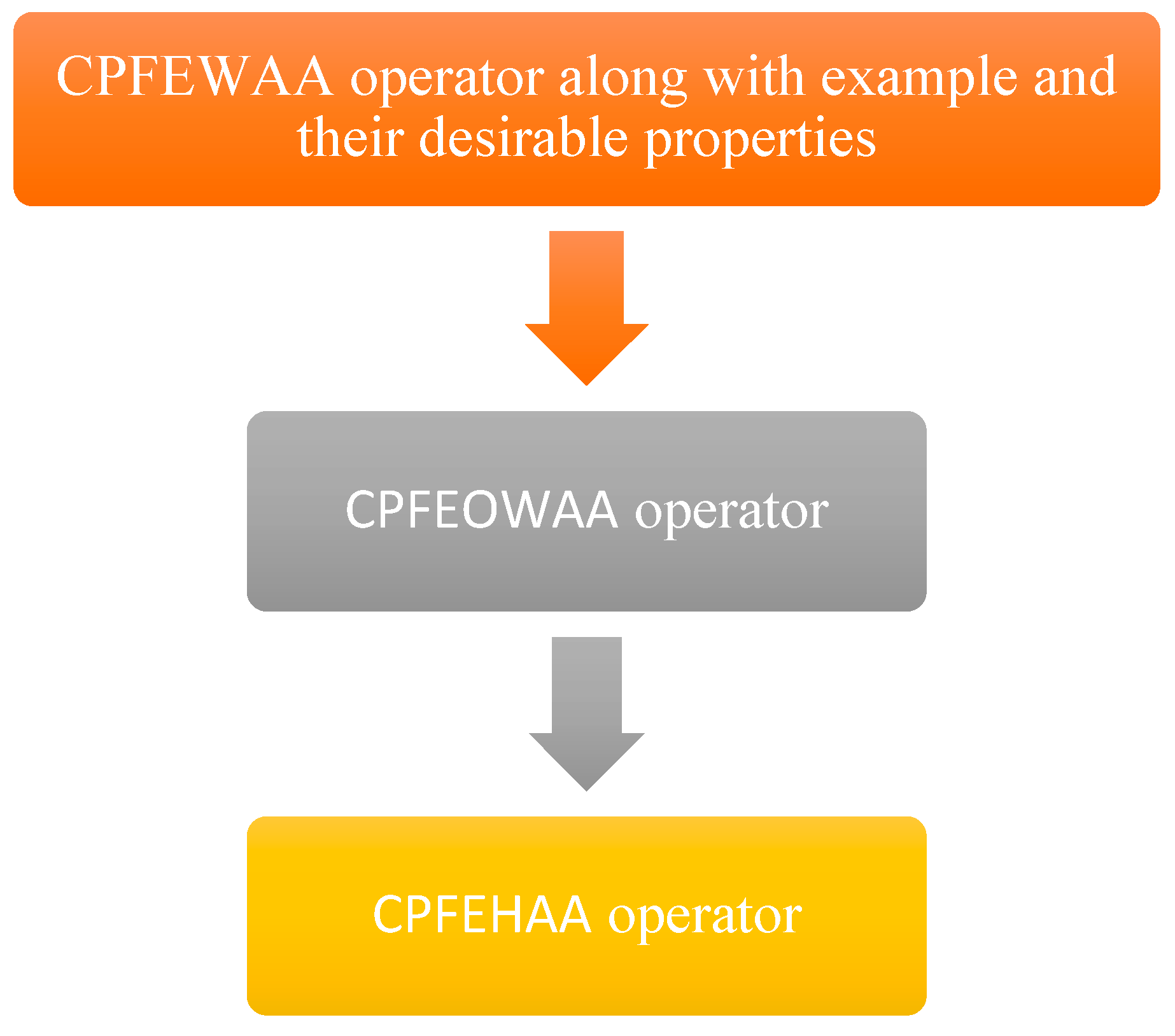 Symmetry 17 00034 g005