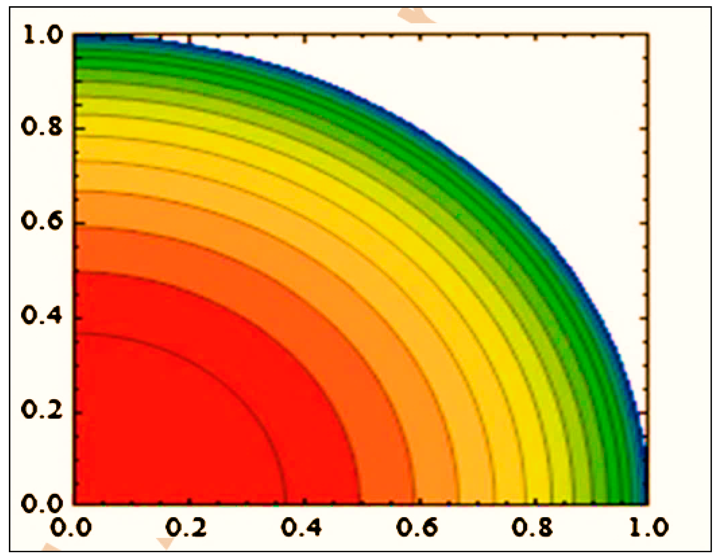 Symmetry 17 00034 g006