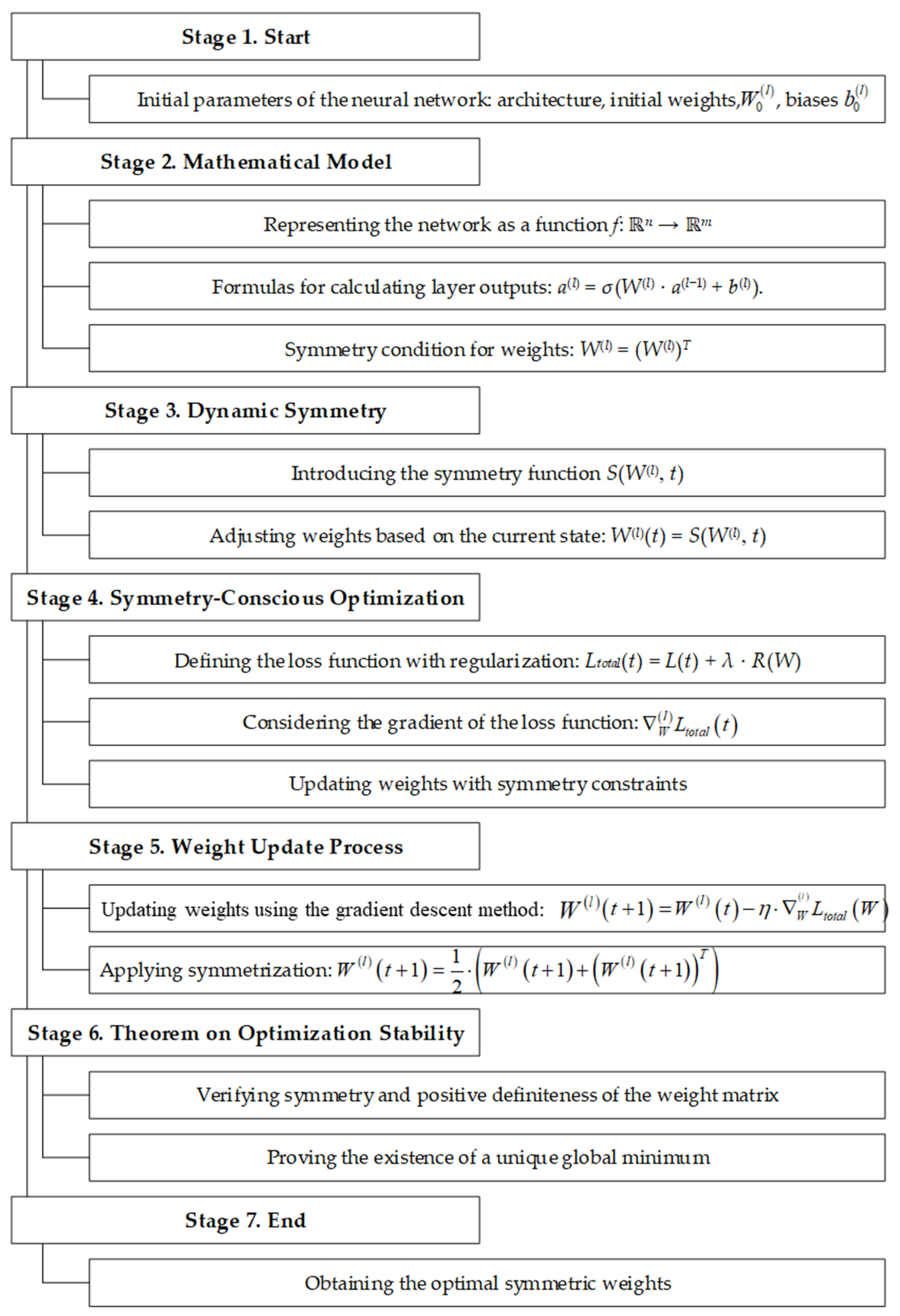 Symmetry 17 00035 g007