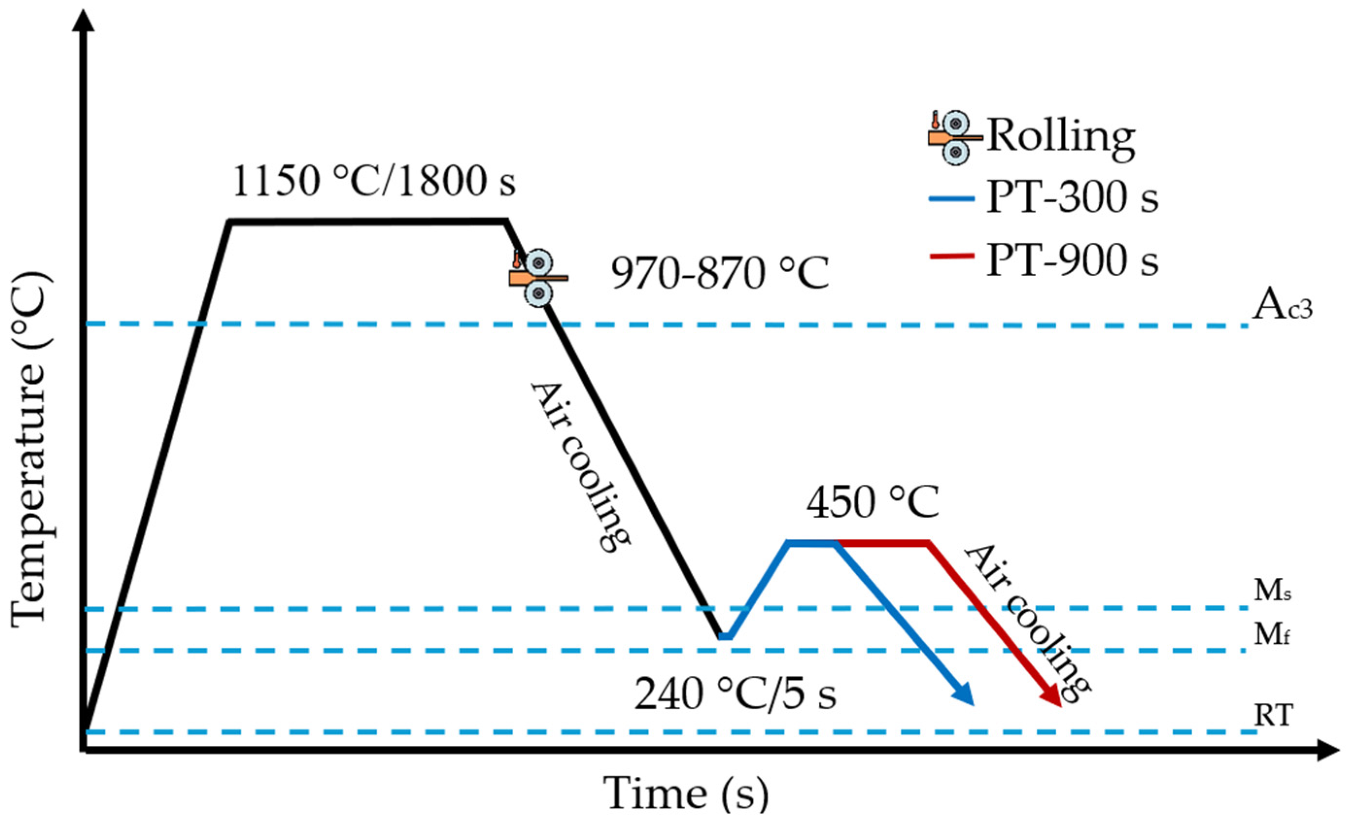 Symmetry 17 00053 g001 Symmetry 17 00053 g001