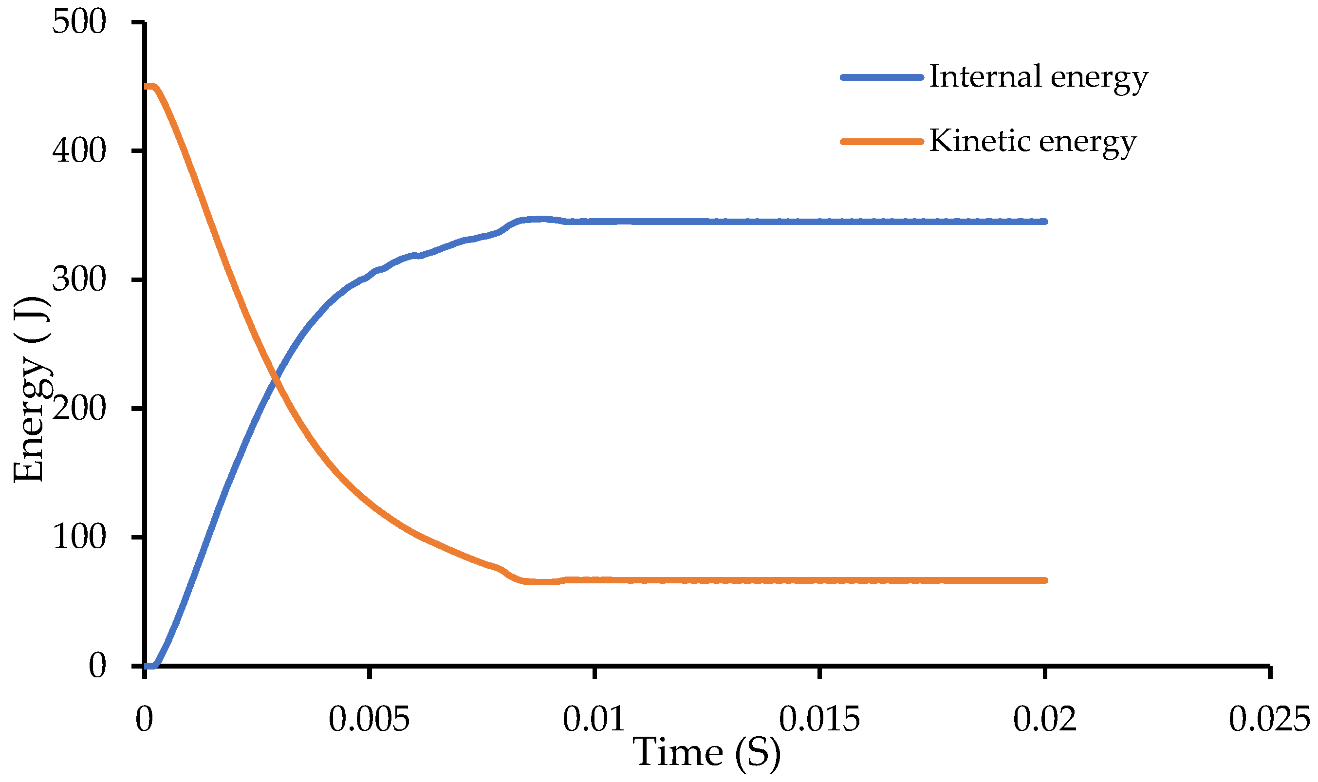 Symmetry 17 00053 g008 Symmetry 17 00053 g008