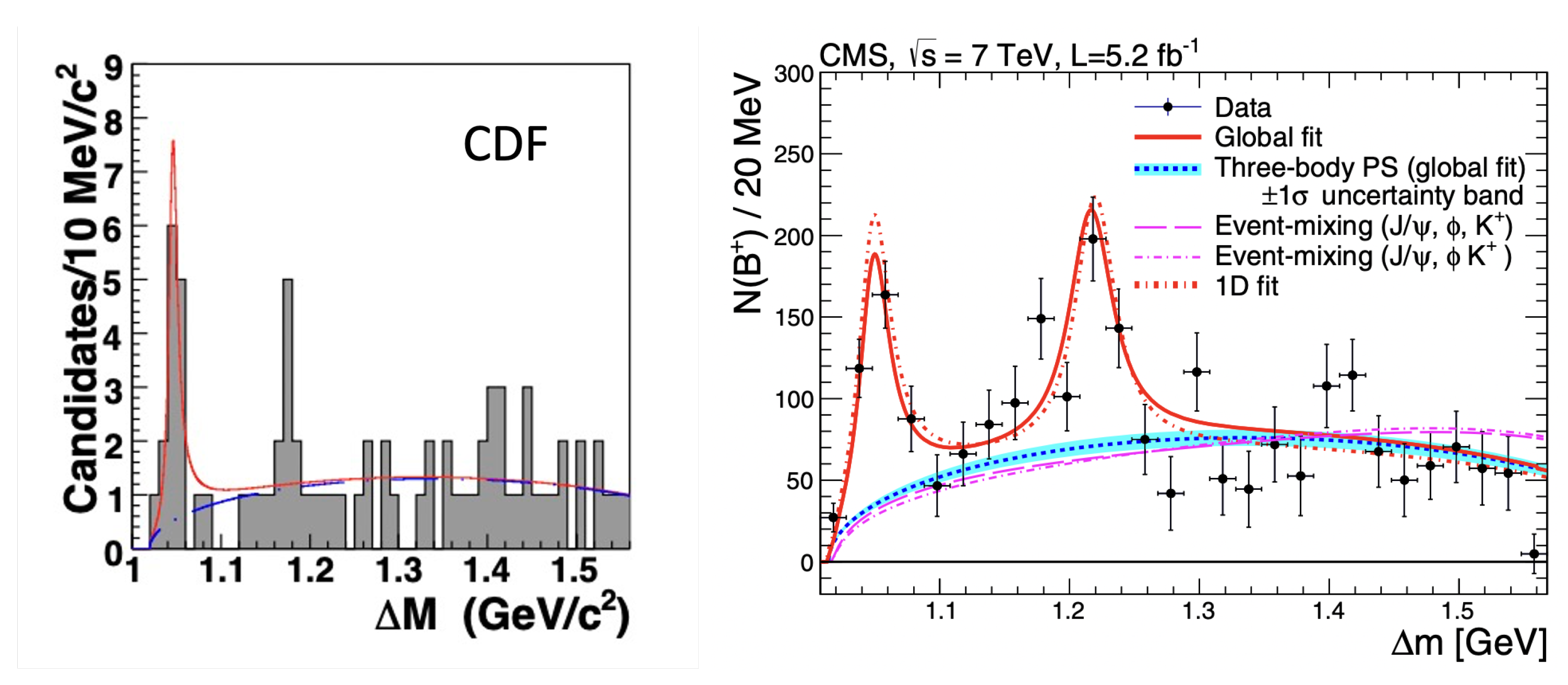 Symmetry 17 00057 g006
