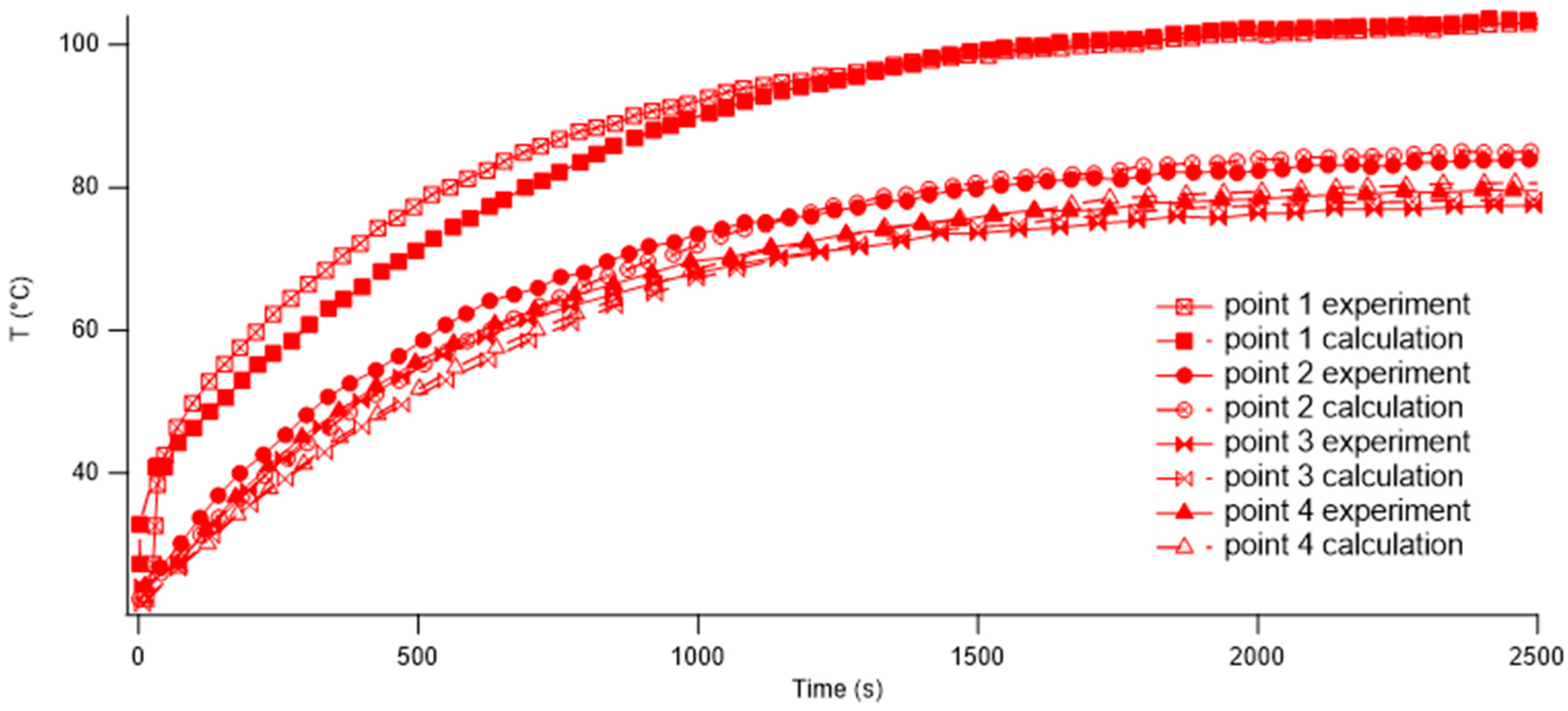 Symmetry 17 00058 g005
