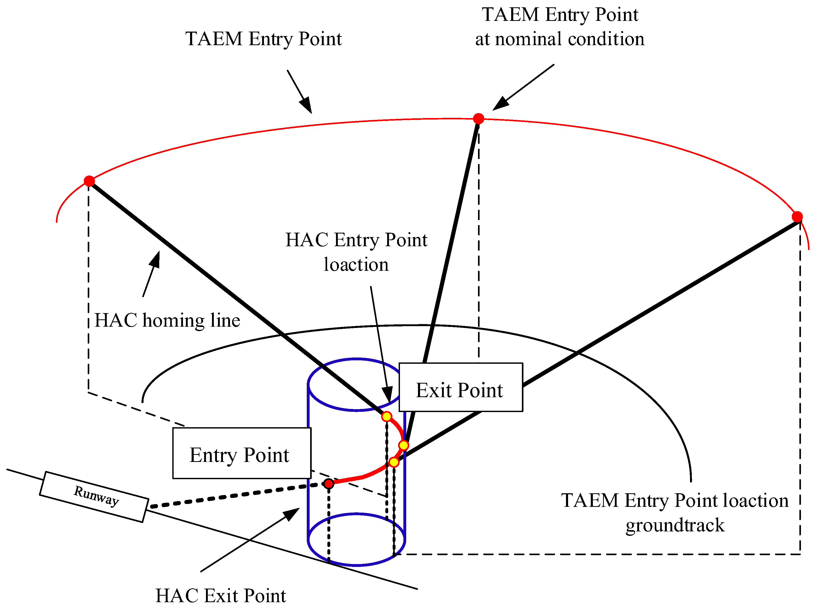 Symmetry 17 00072 g022