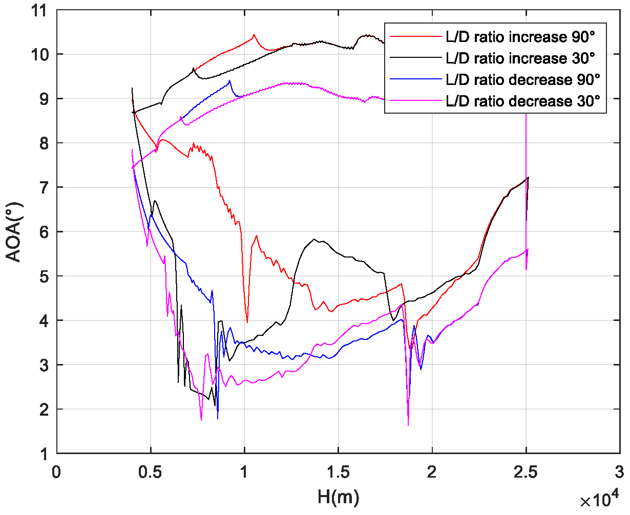 Symmetry 17 00072 g035