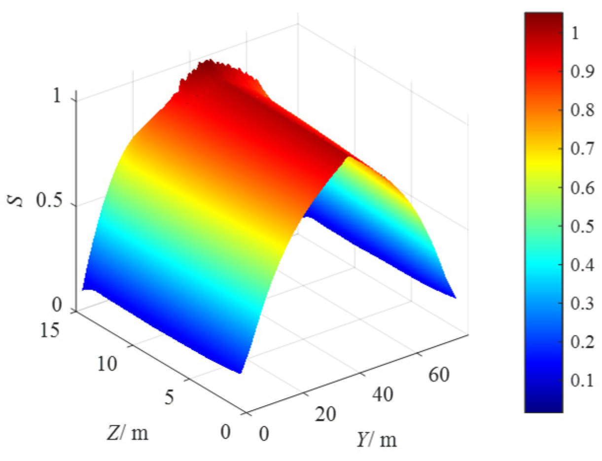 Symmetry 17 00074 g007