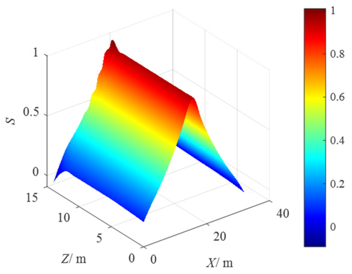 Symmetry 17 00074 g009