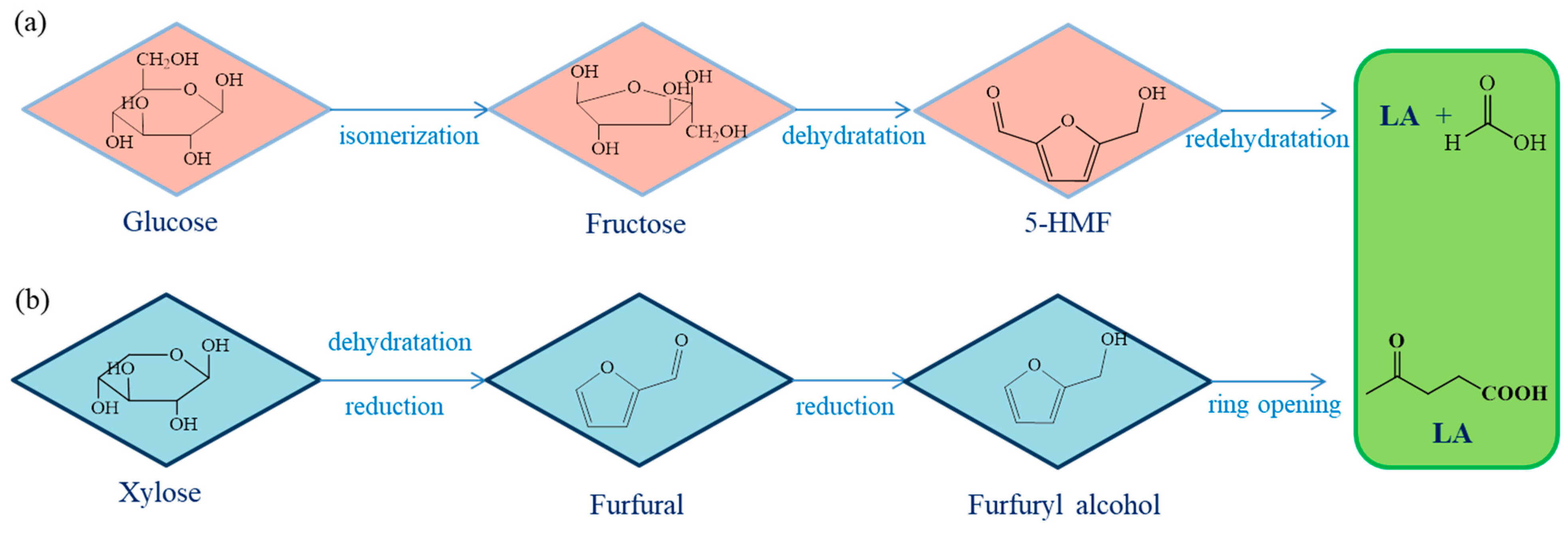 Symmetry 17 00082 sch002