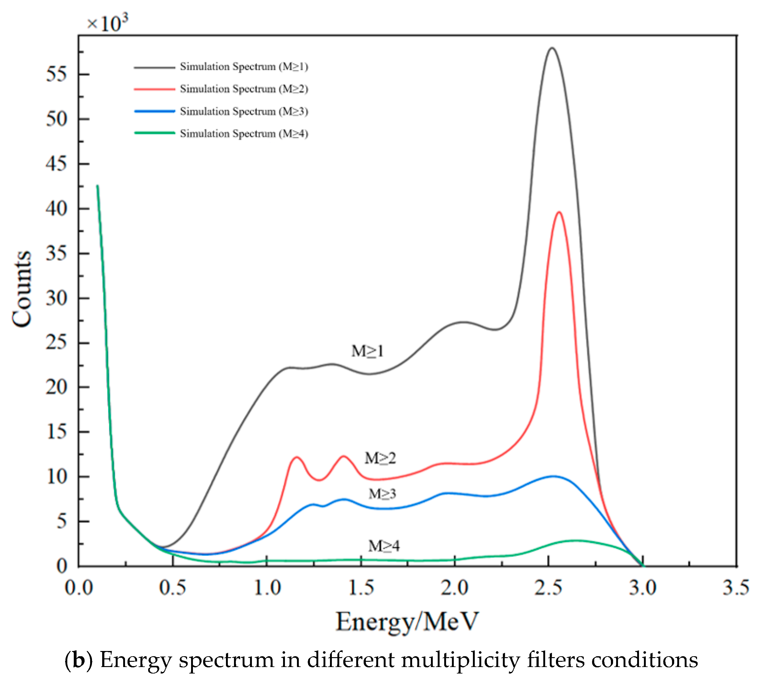 Symmetry 17 00092 g010b