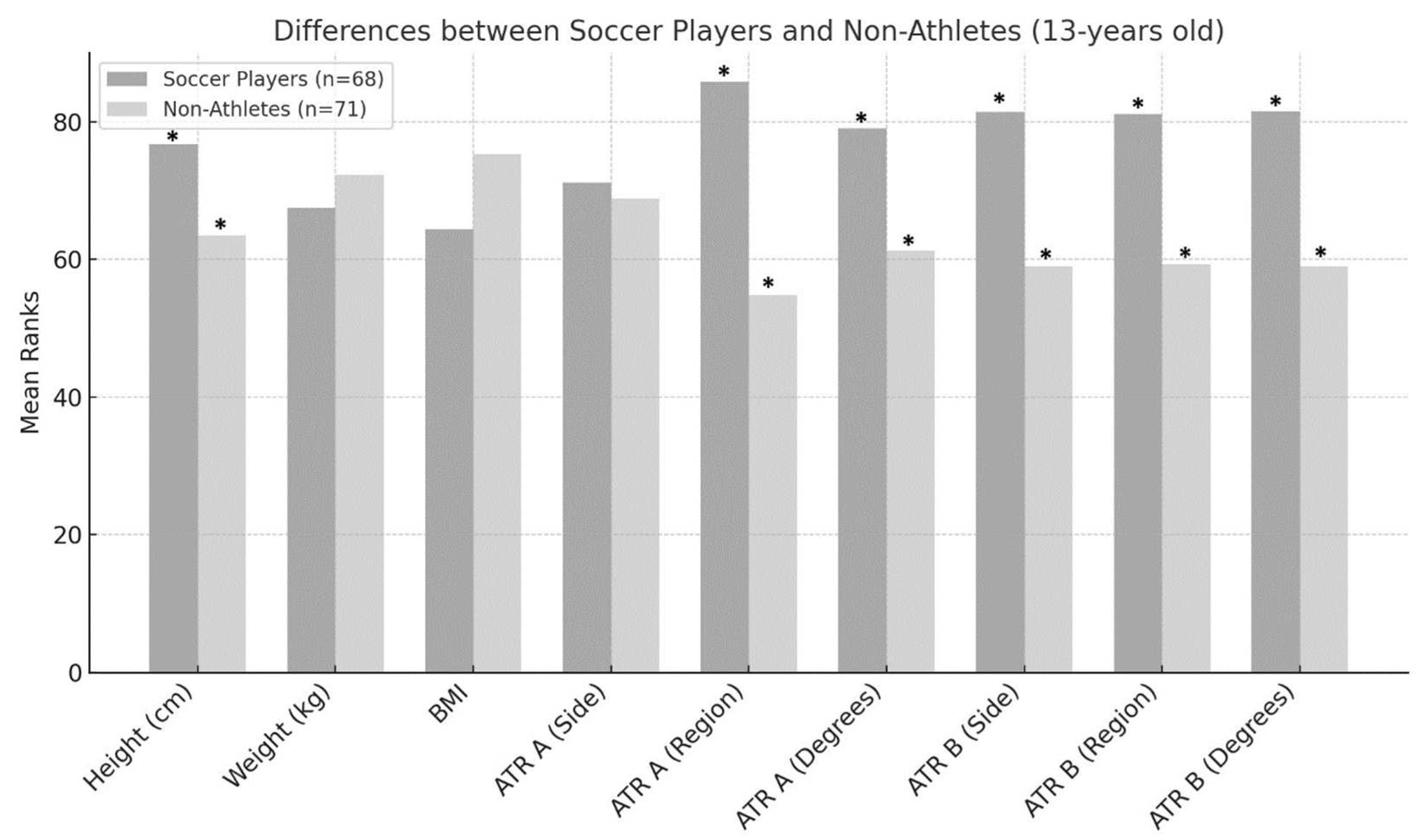Symmetry 17 00094 g003