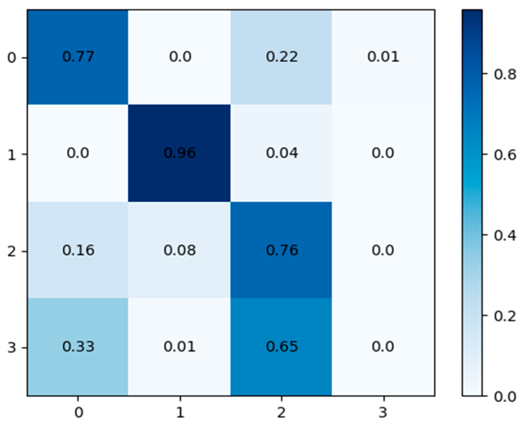 Symmetry 17 00097 g008