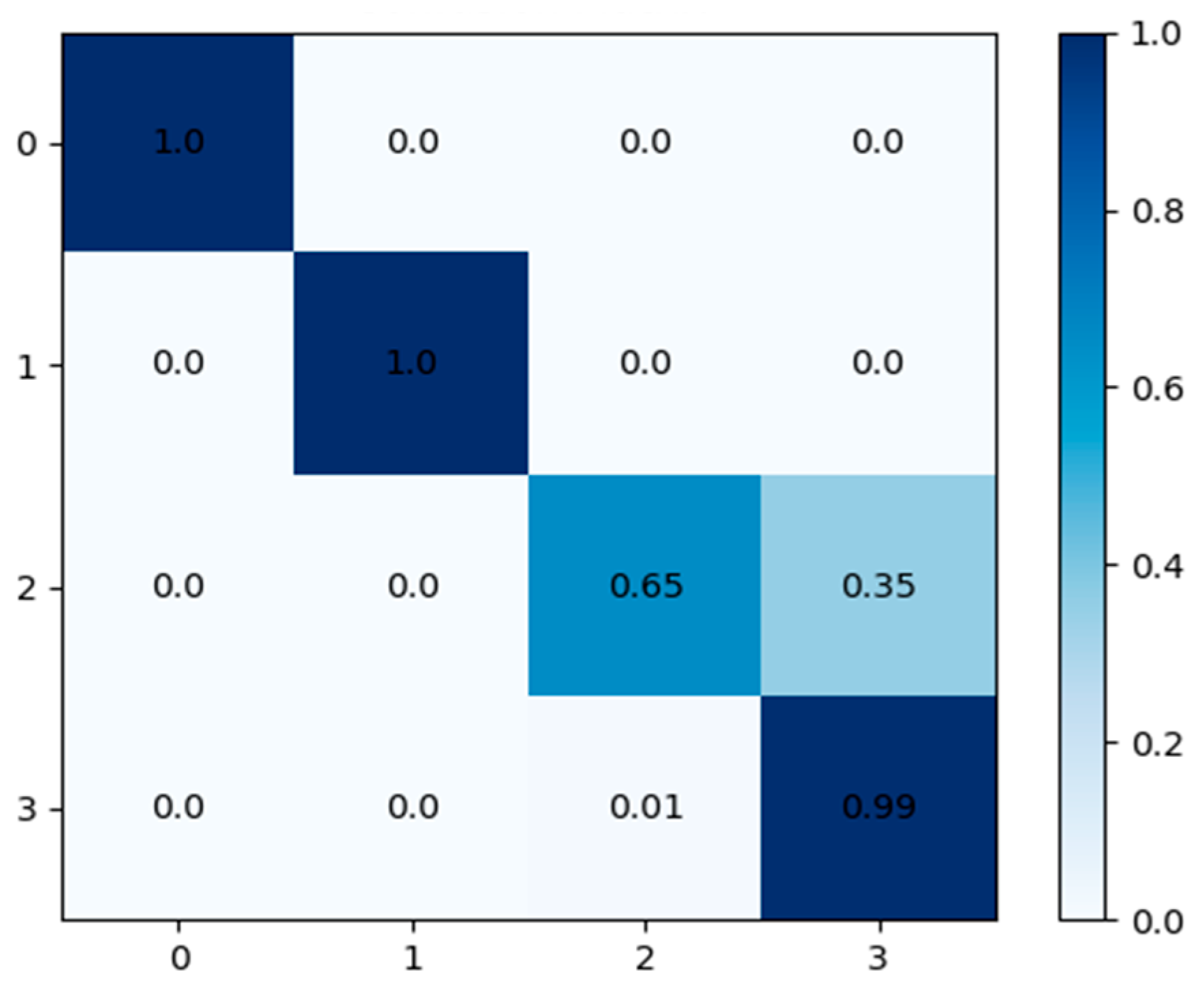 Symmetry 17 00097 g010