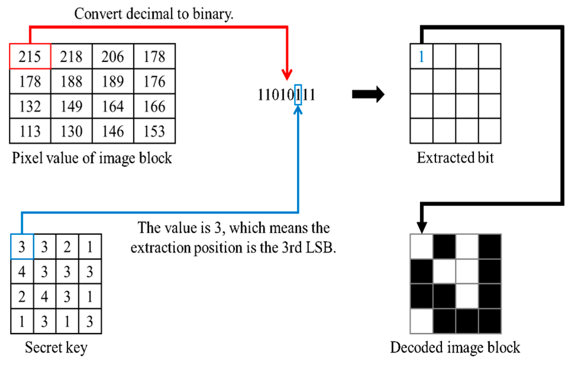 Symmetry 17 00098 g006