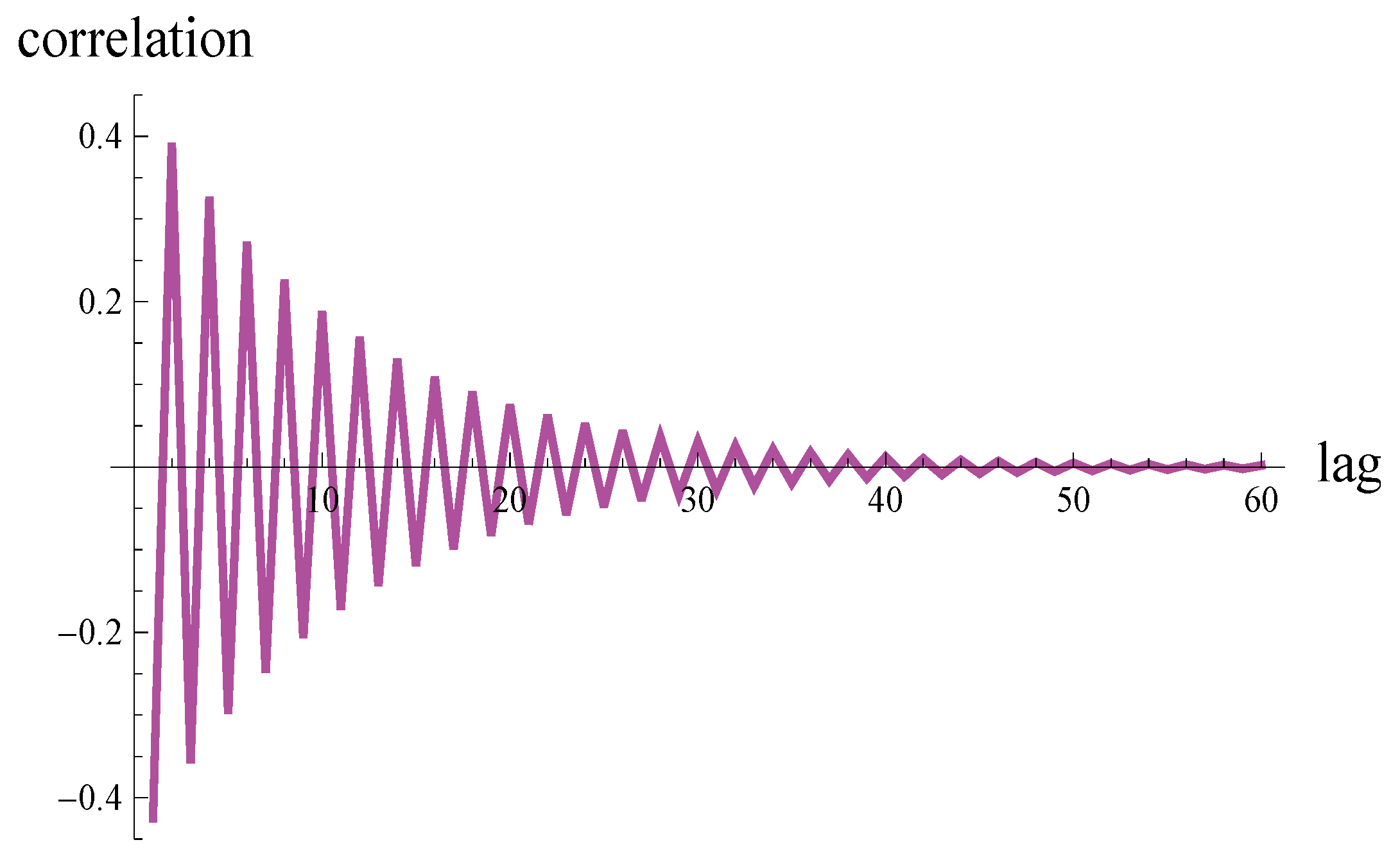 Symmetry 17 00106 g003