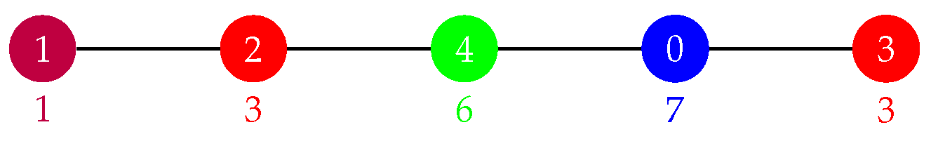 Graceful Local Antimagic Labeling of Graphs: A Pattern Analysis Using ...