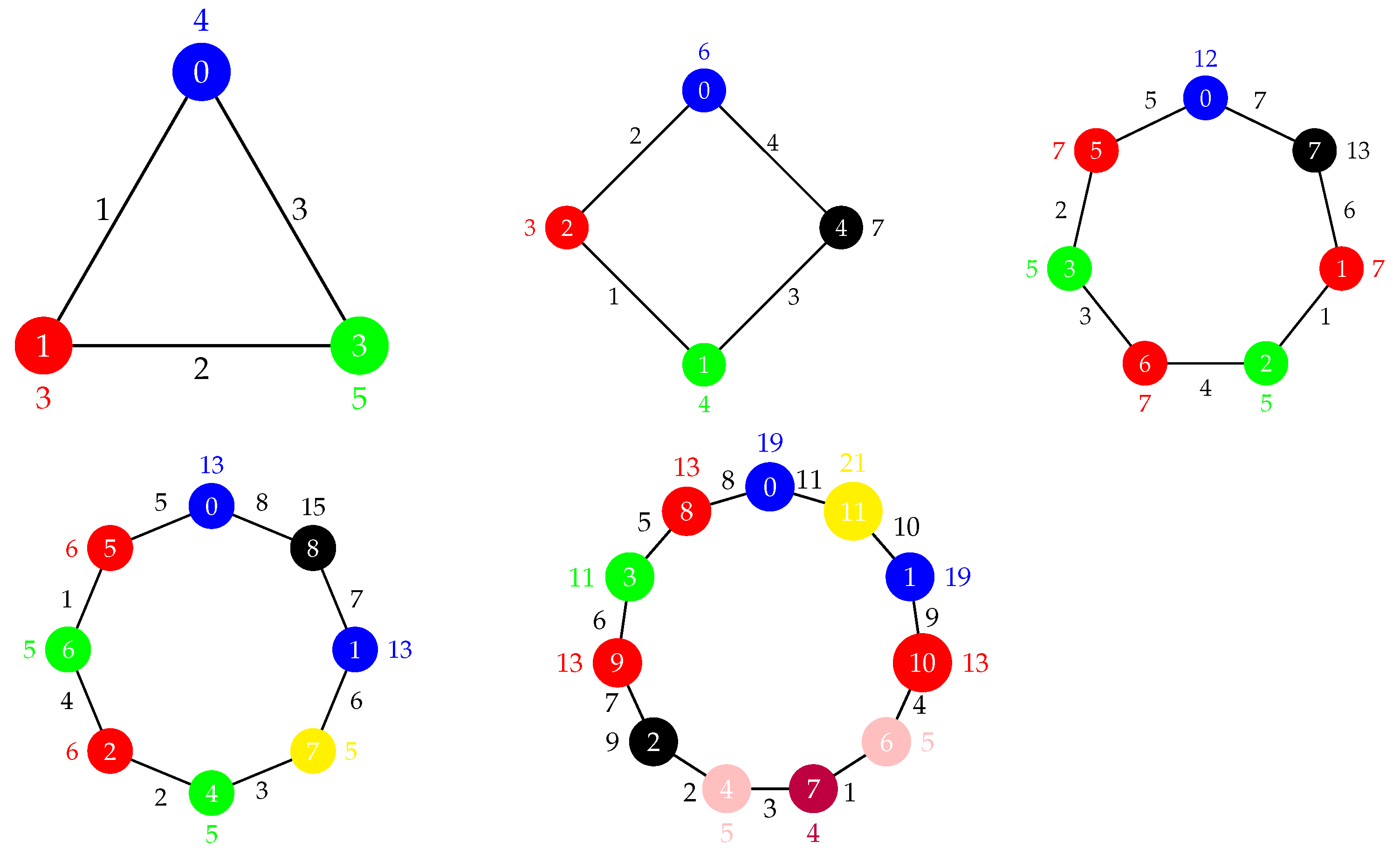 Symmetry 17 00108 g012