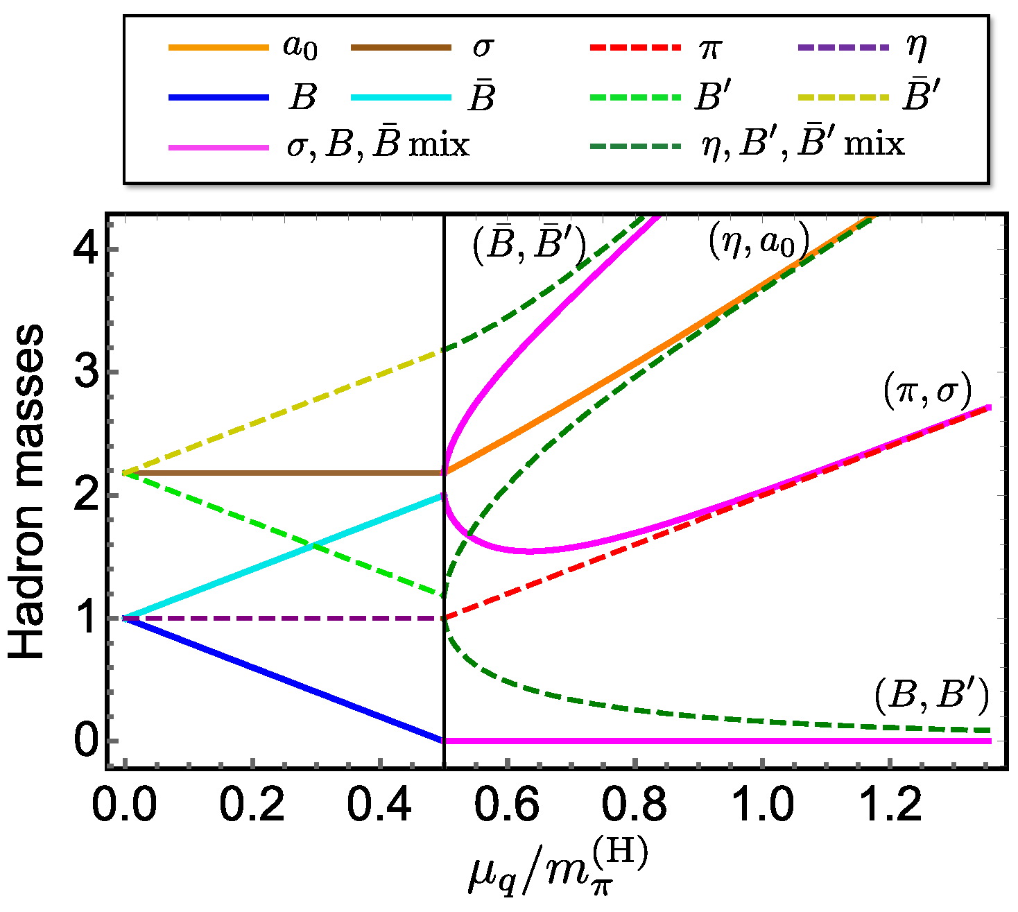 Symmetry 17 00124 g007 Symmetry 17 00124 g007