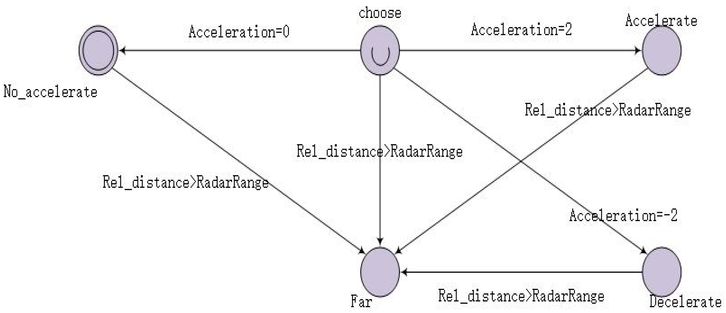 Symmetry 17 00132 g003